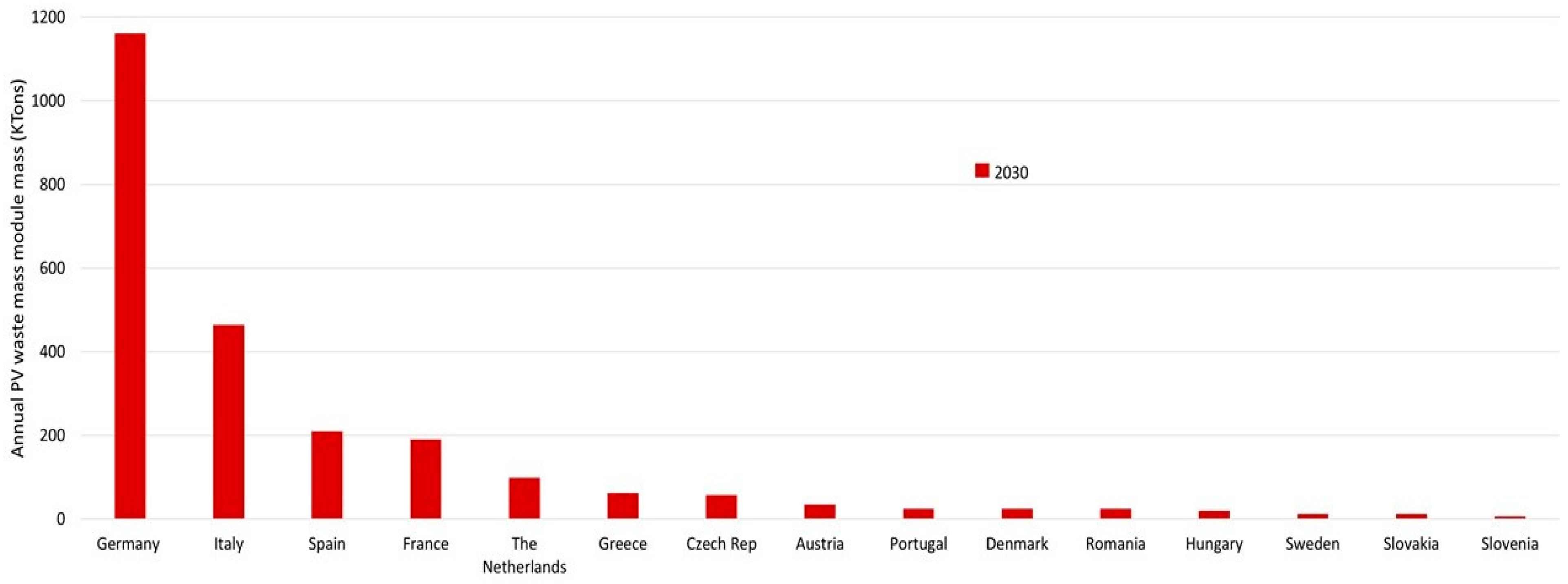 Resources 14 00037 g0a4