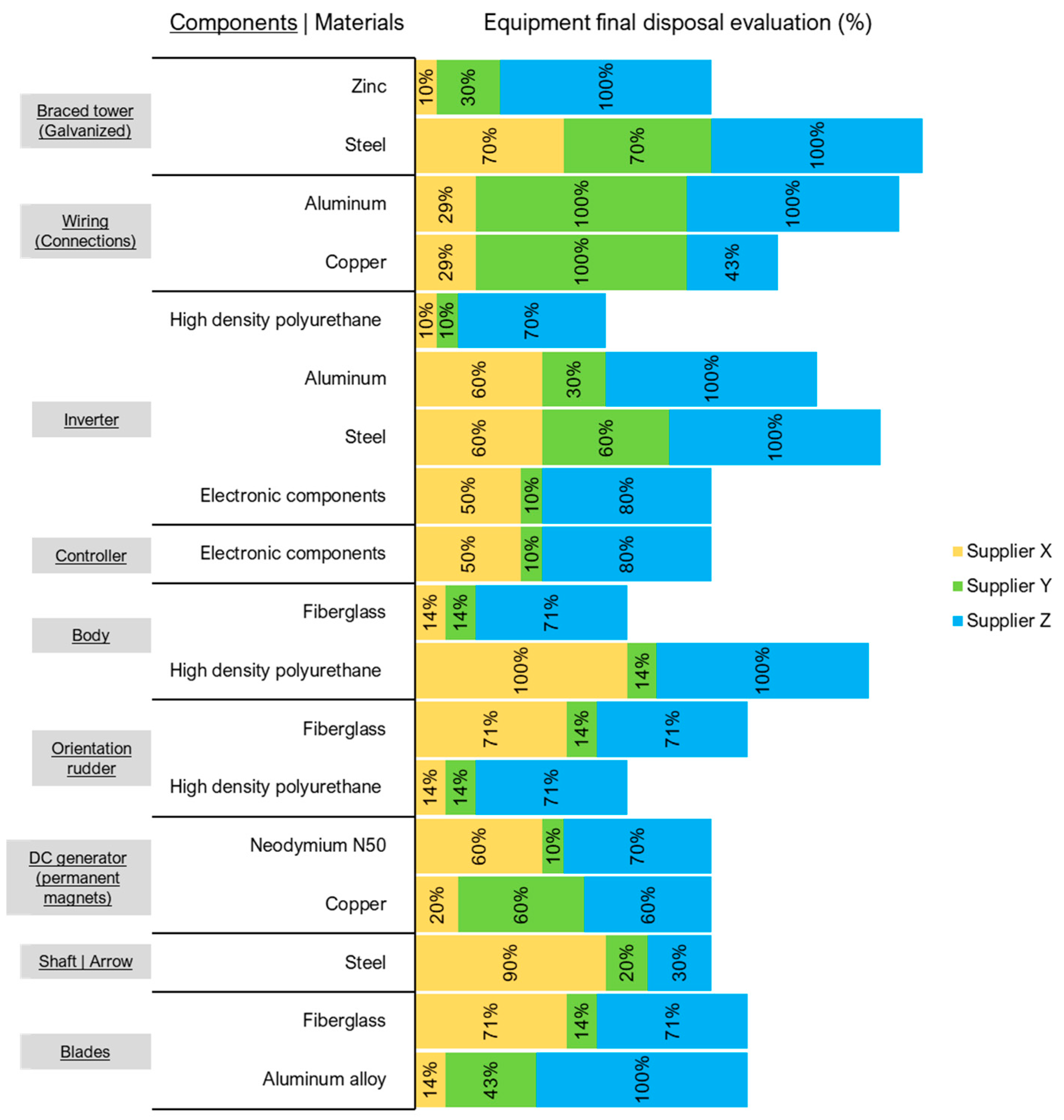 Resources 14 00038 g005 Resources 14 00038 g005