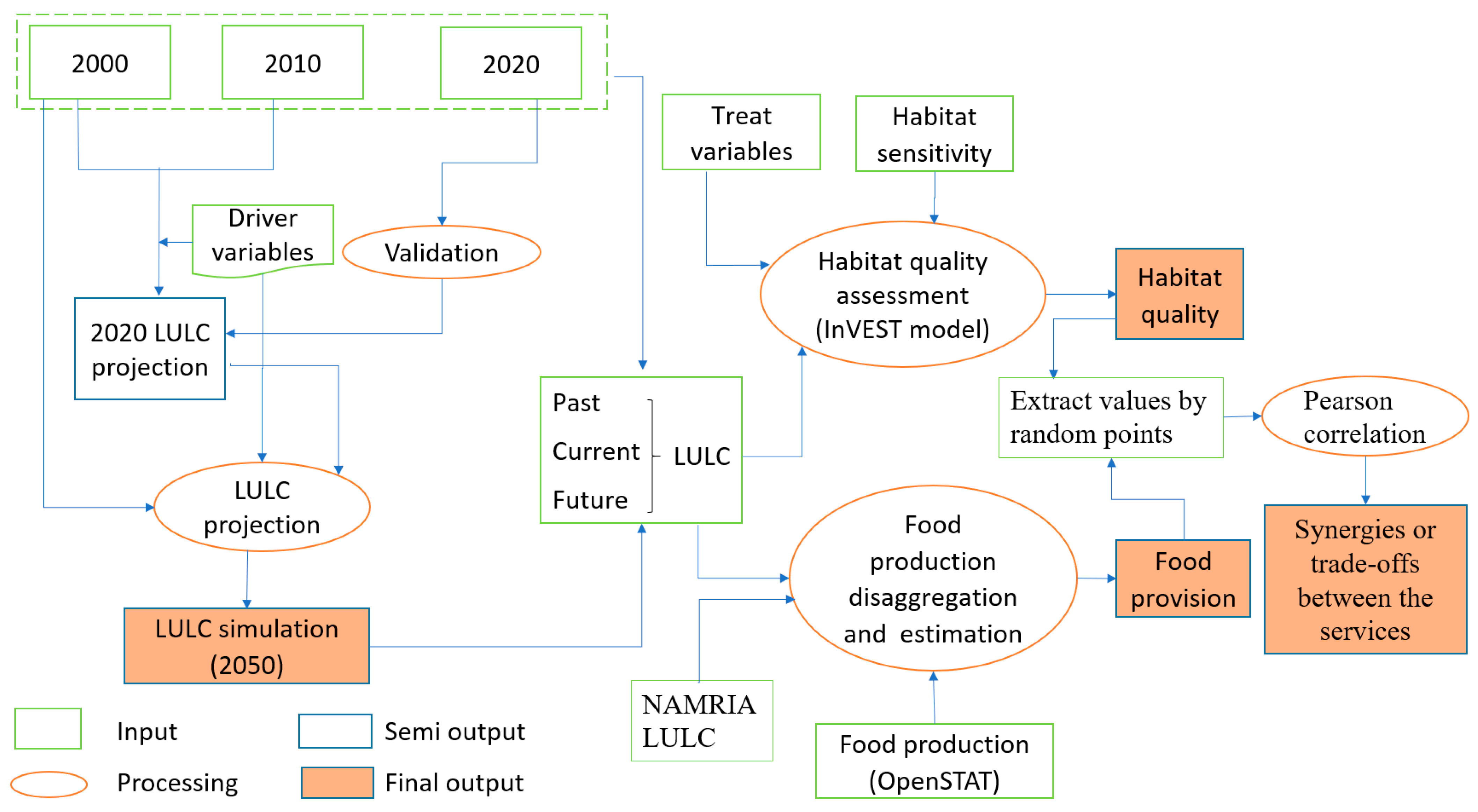 Resources 14 00045 g002