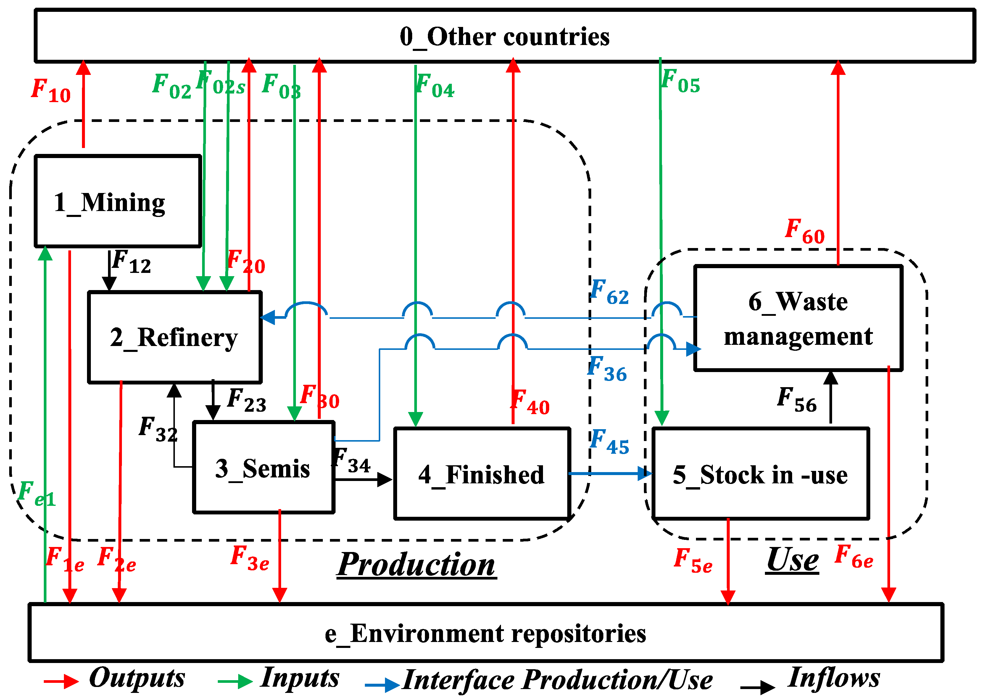 Resources 14 00052 g001