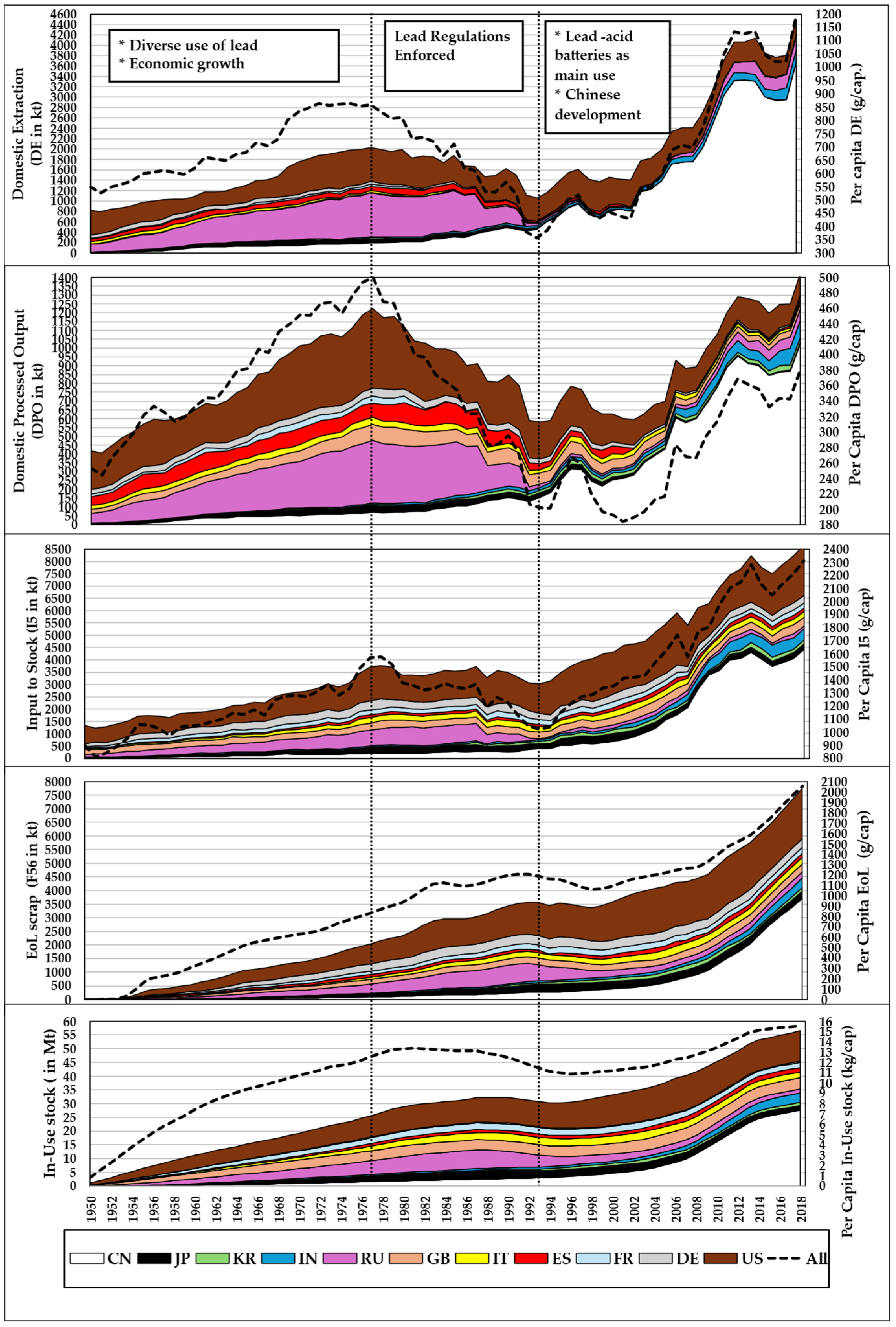 Resources 14 00052 g002