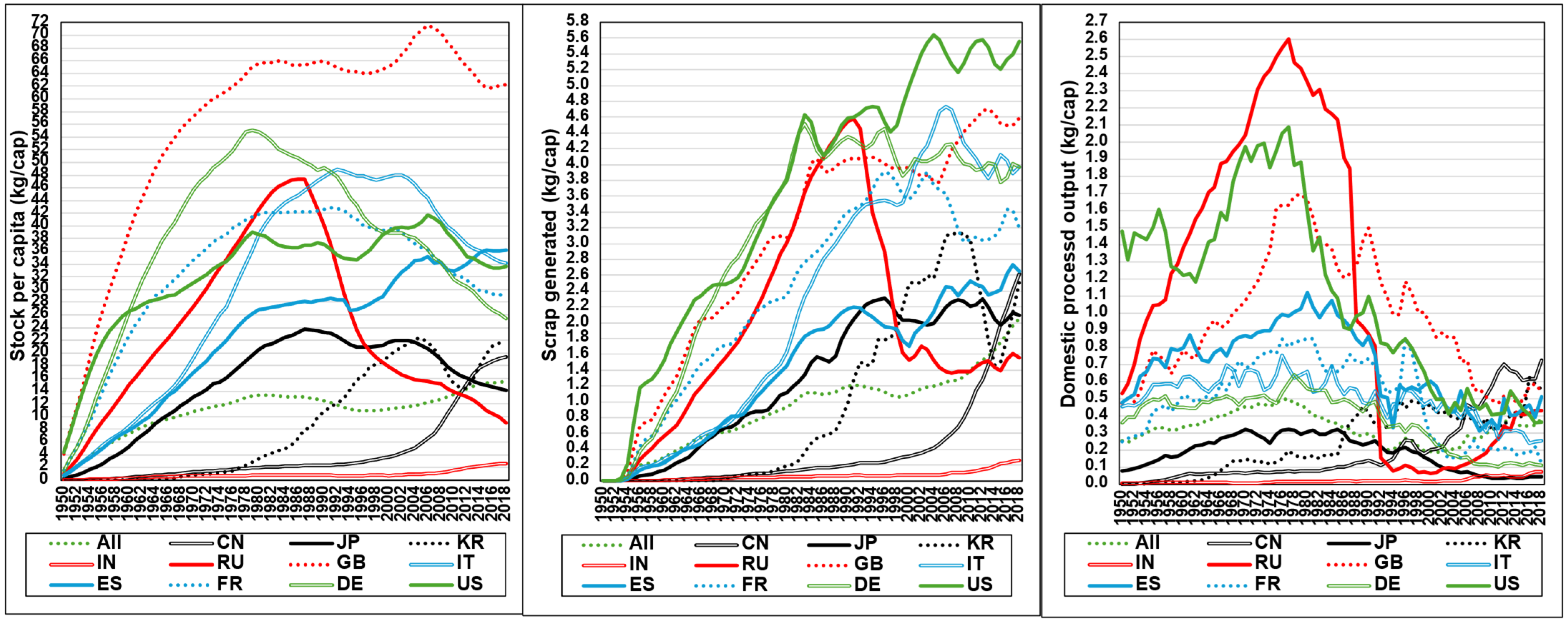 Resources 14 00052 g003