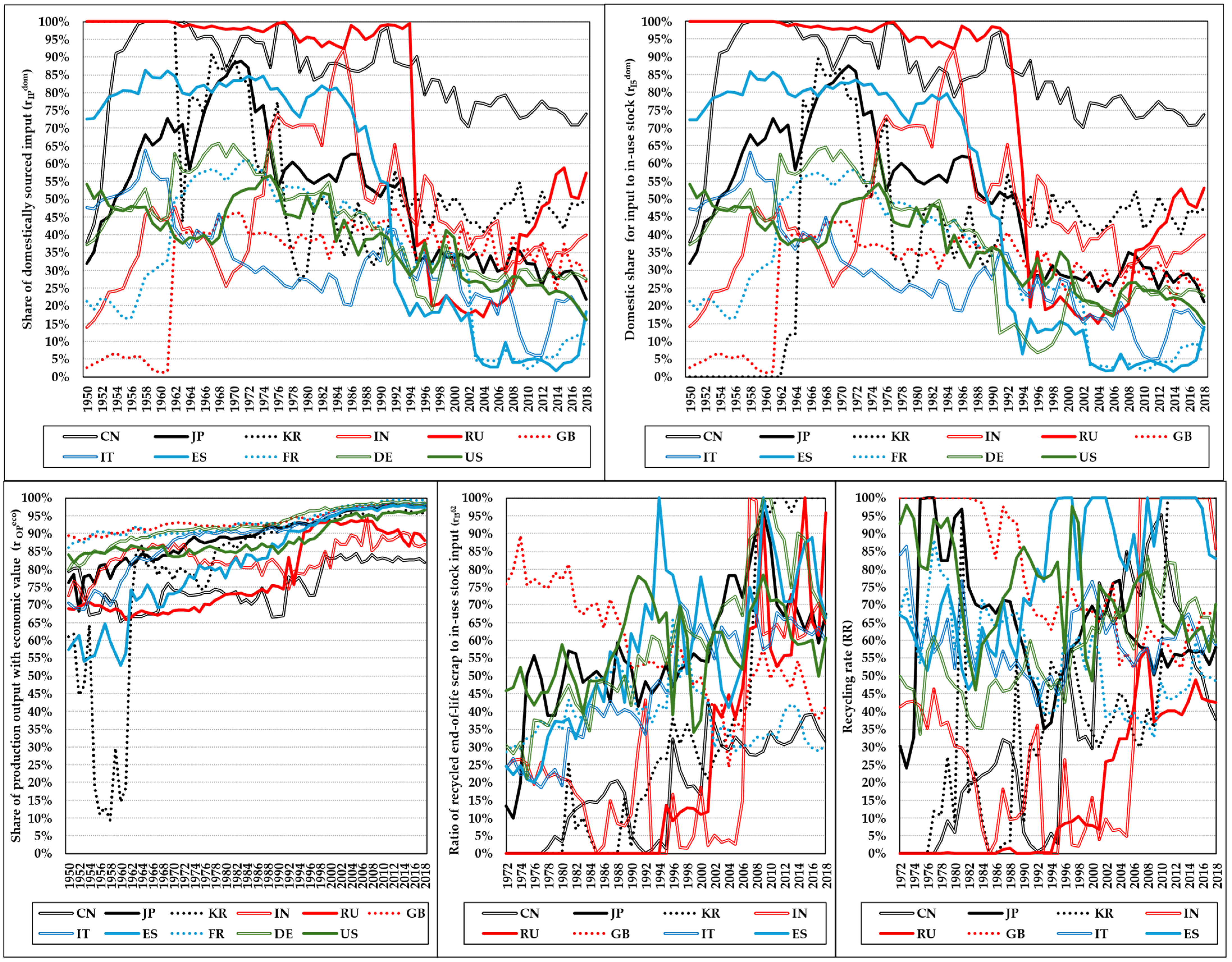 Resources 14 00052 g004