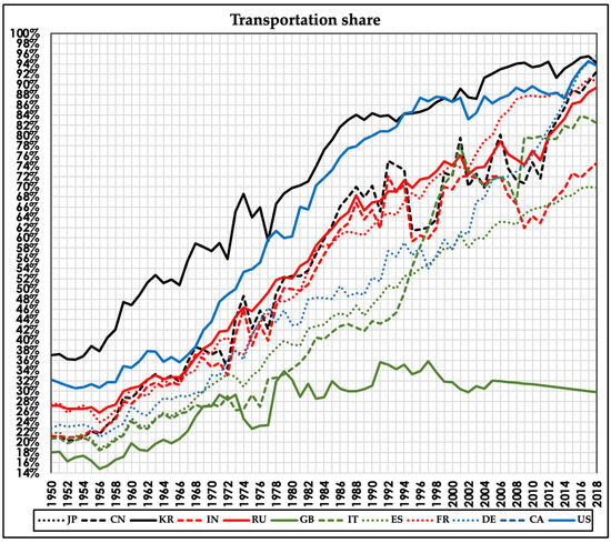 Resources 14 00052 g0a1