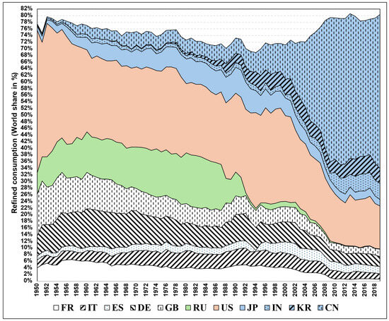 Resources 14 00052 g0a2