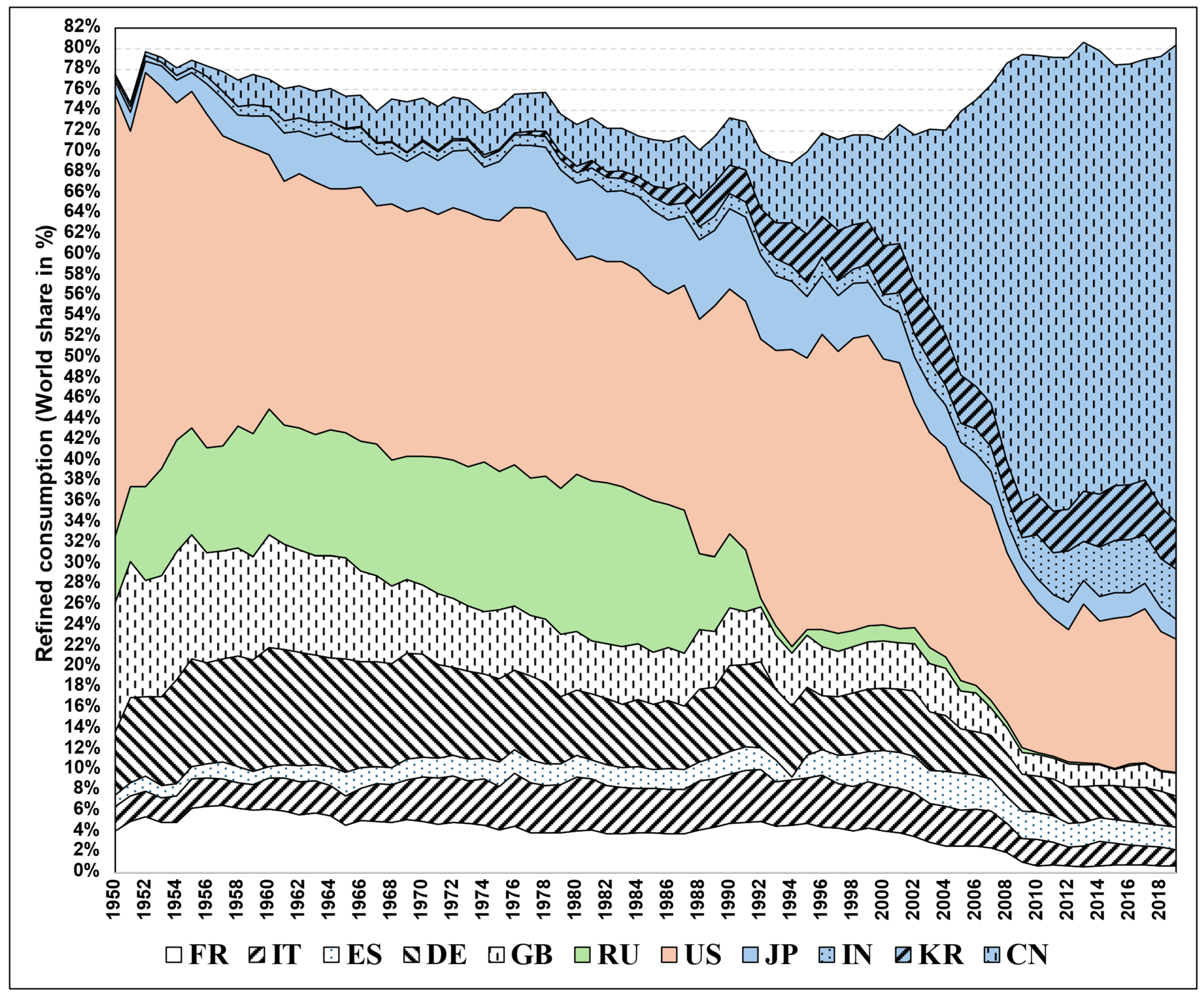Resources 14 00052 g0a2