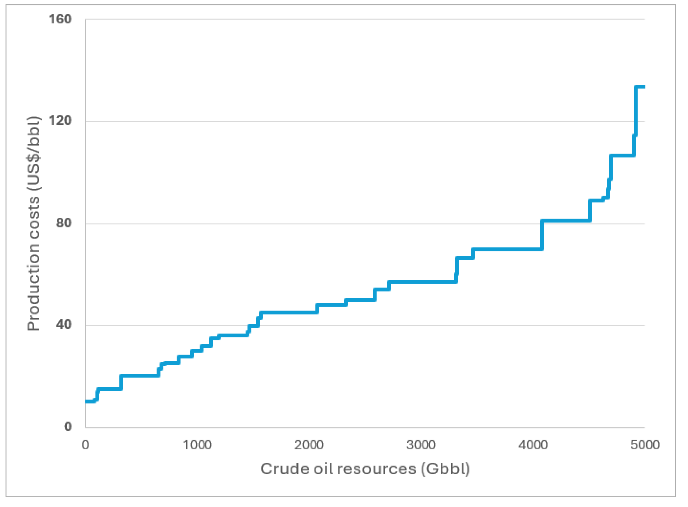 Resources 14 00054 g002 Resources 14 00054 g002