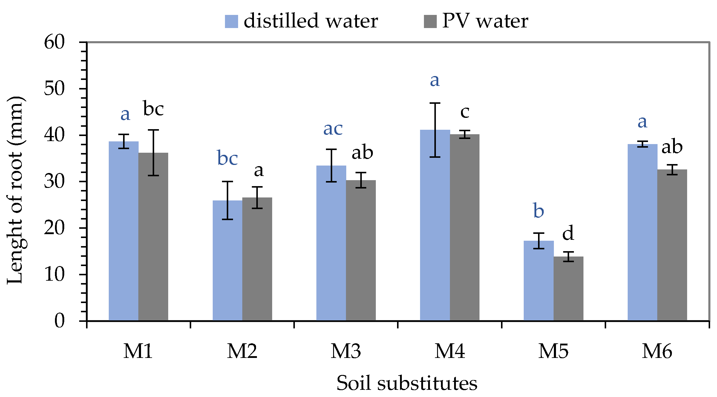 Resources 14 00057 g005