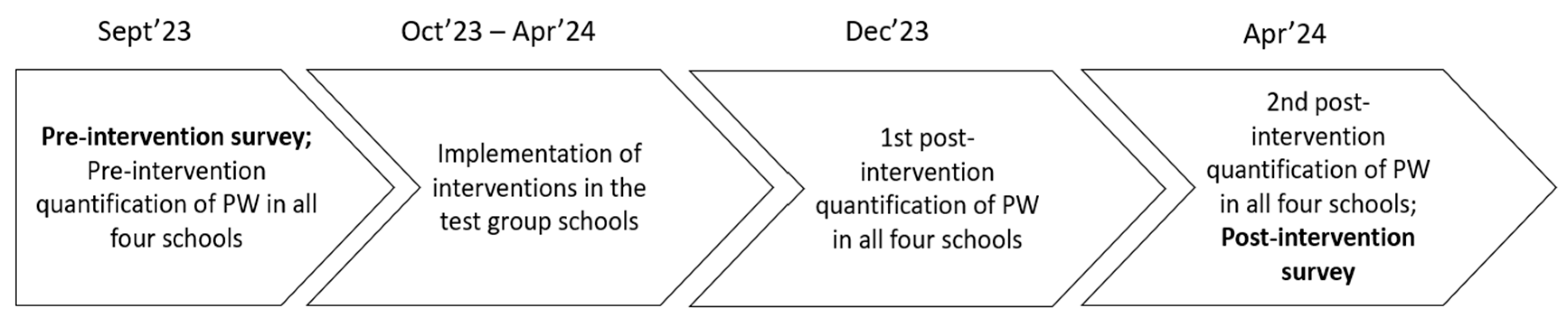 Resources 14 00059 g001