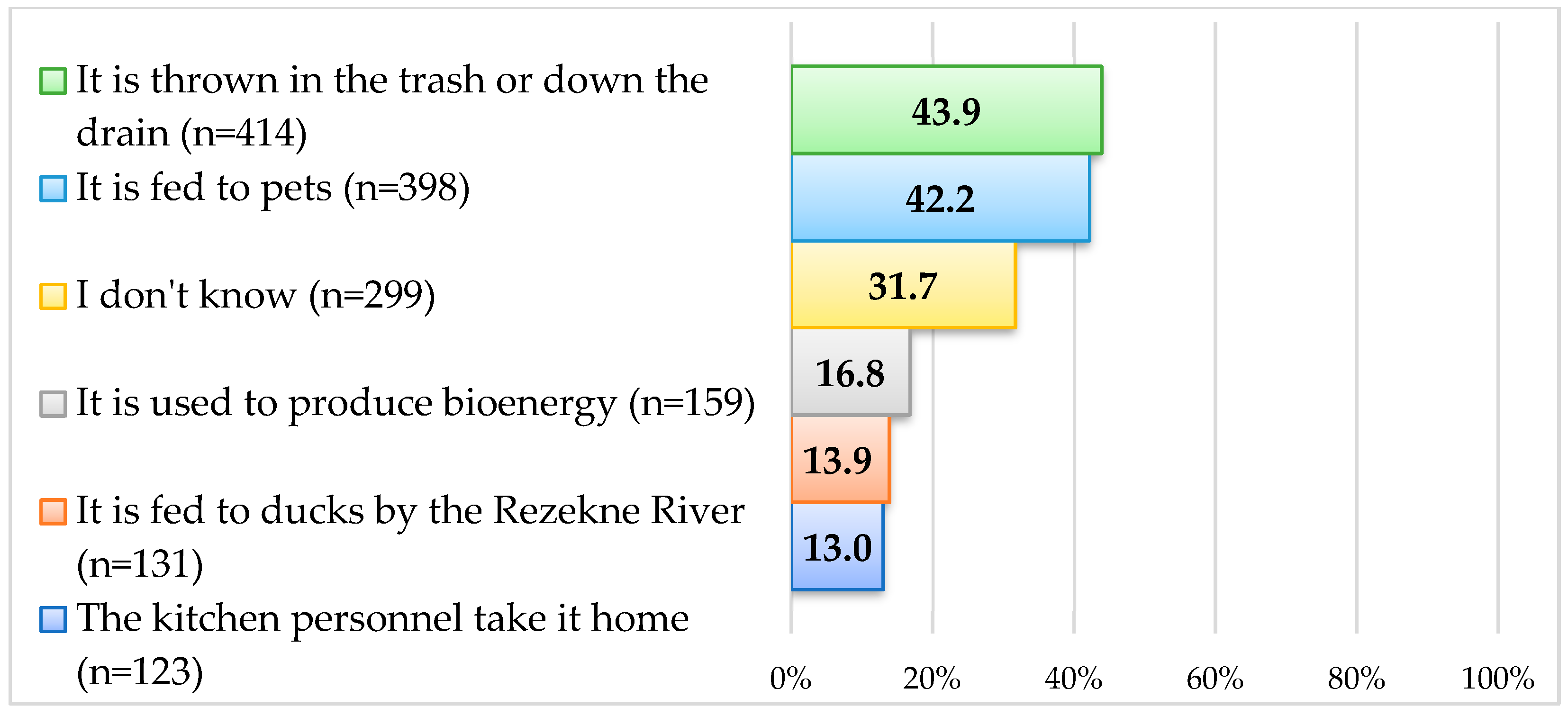 Resources 14 00059 g007