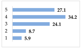 Resources 14 00059 i001