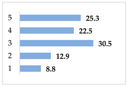 Resources 14 00059 i002