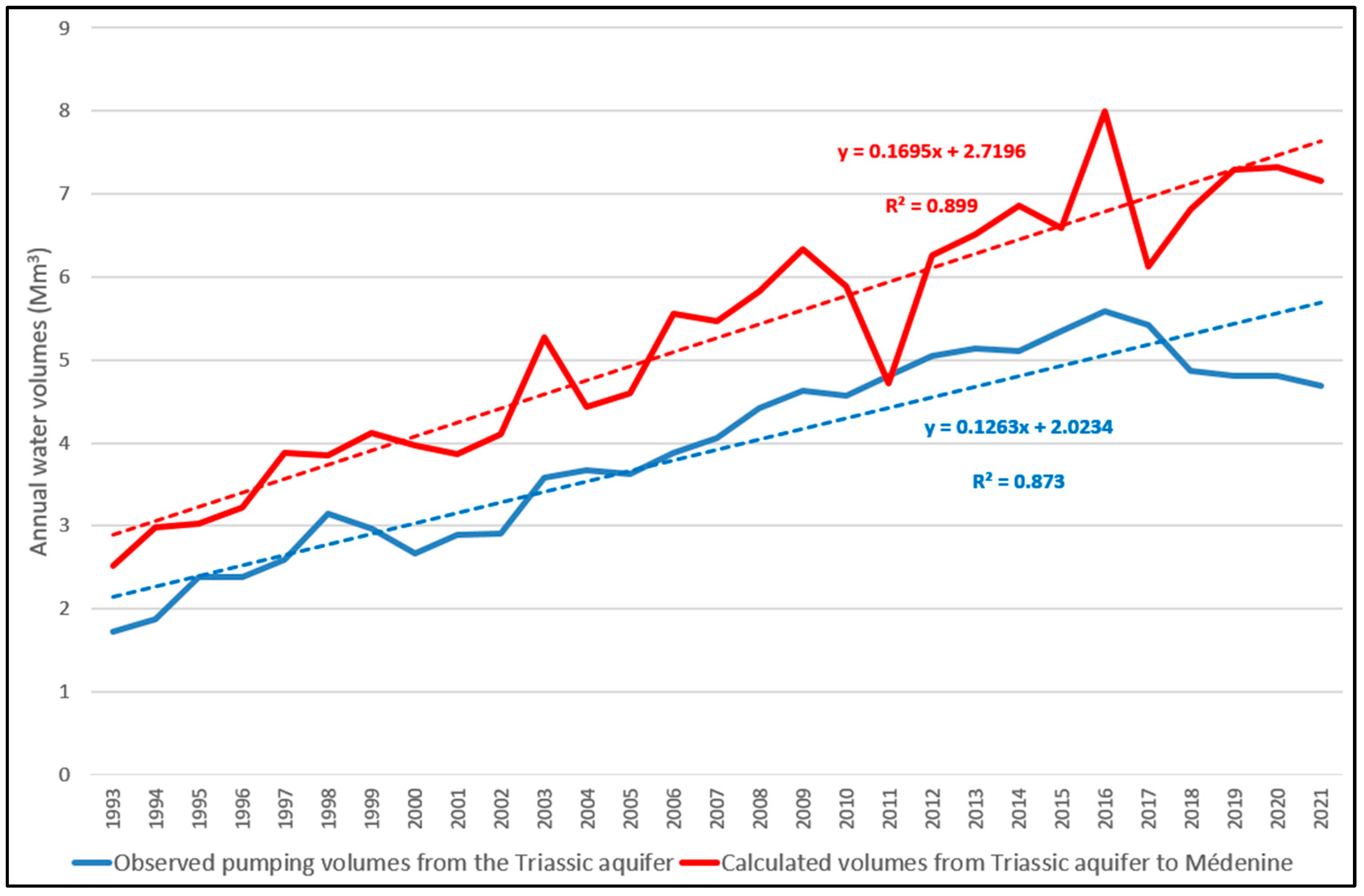 Resources 14 00063 g016
