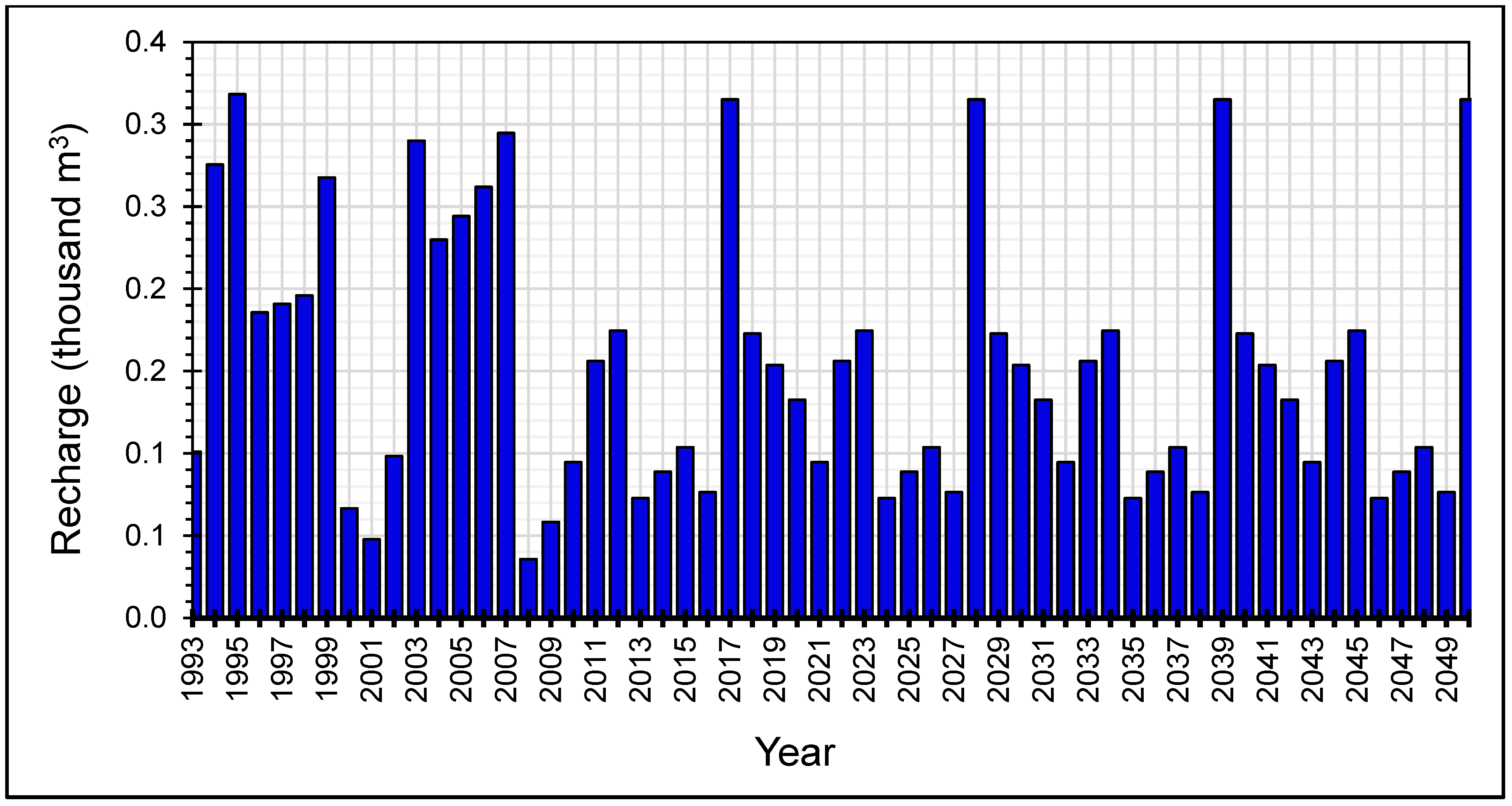 Resources 14 00063 g019