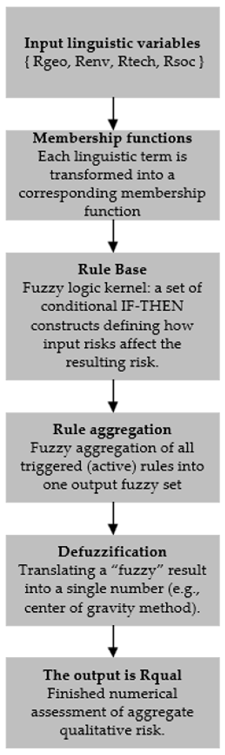 Resources 14 00064 g002