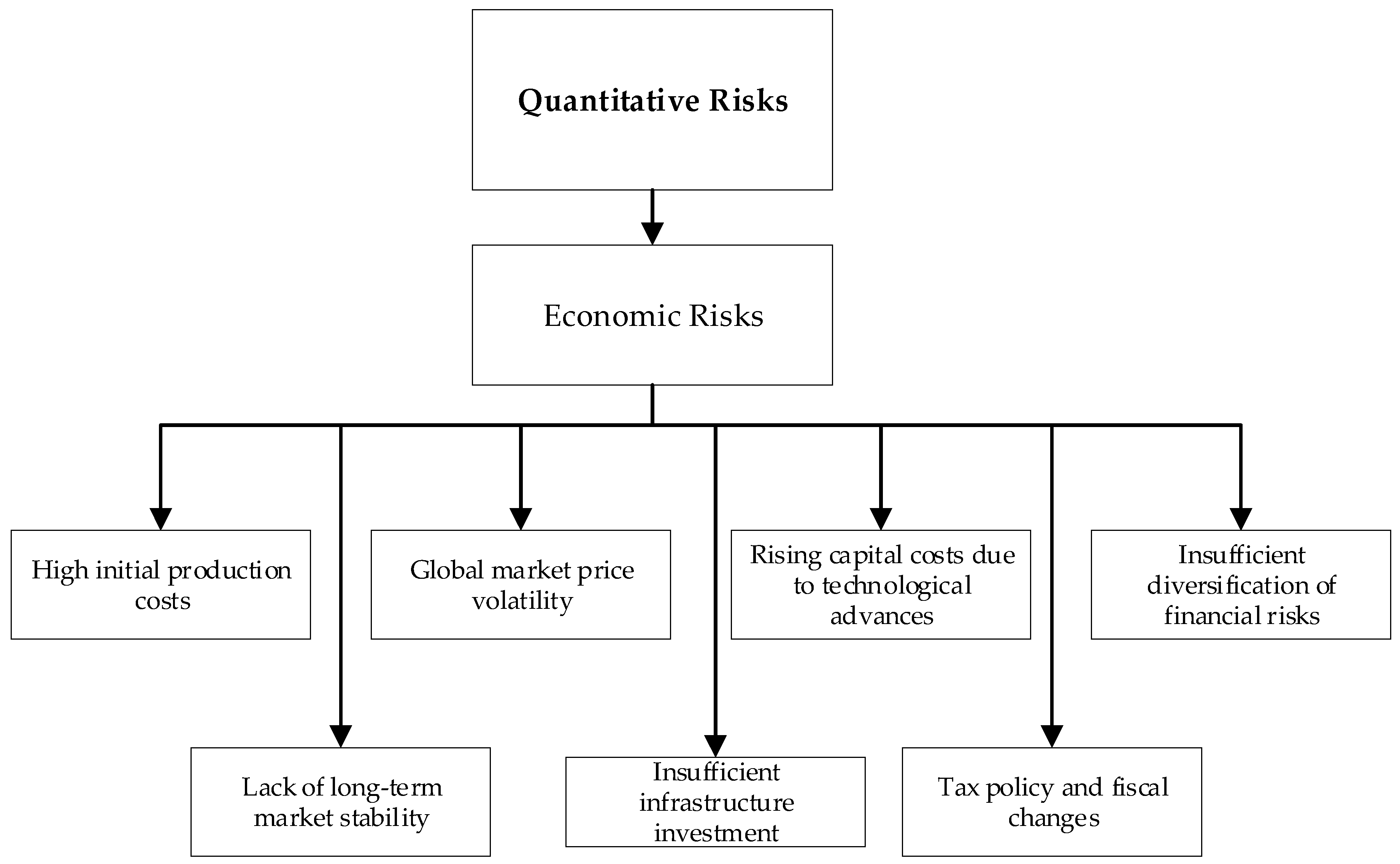 Resources 14 00064 g004