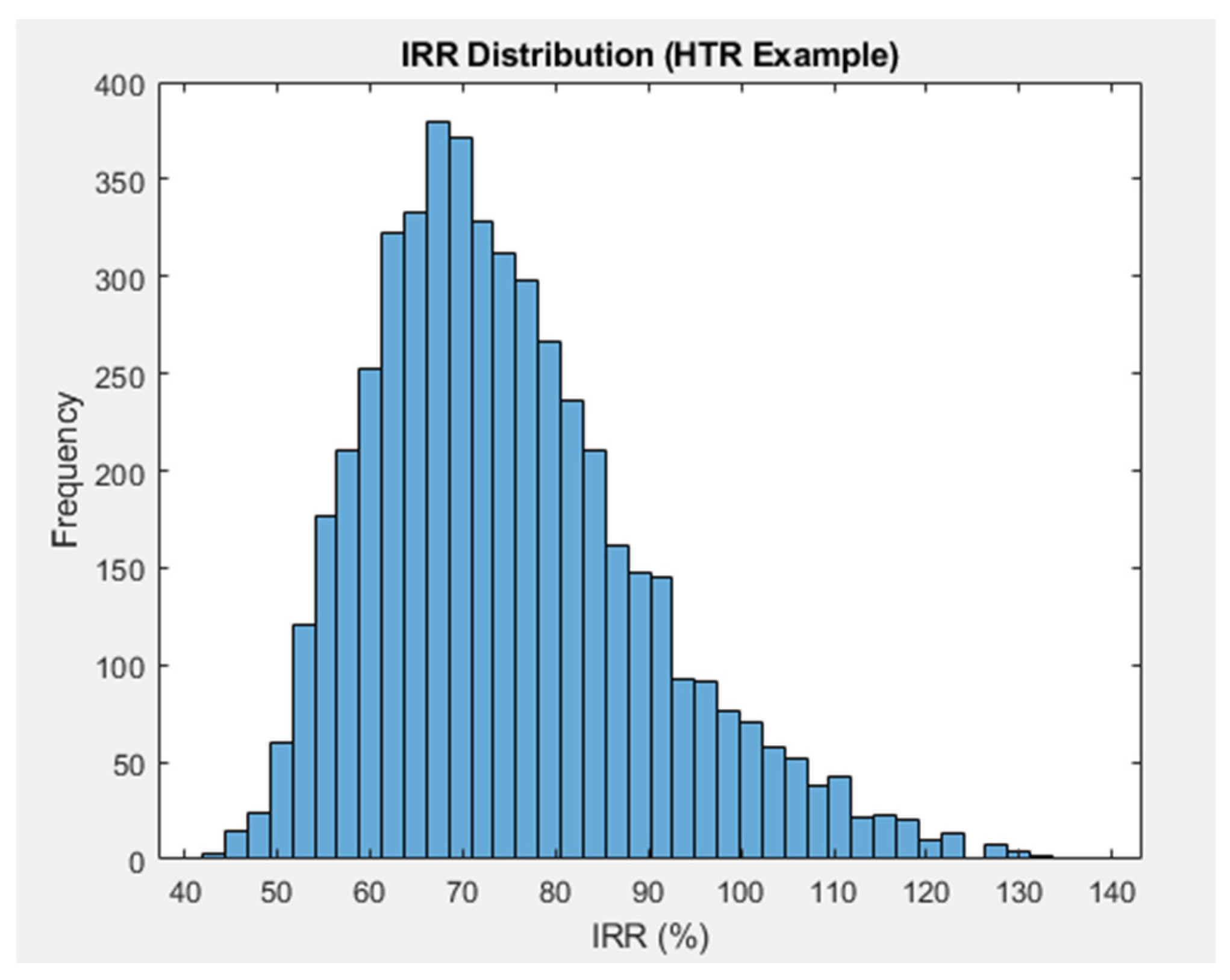 Resources 14 00064 g008