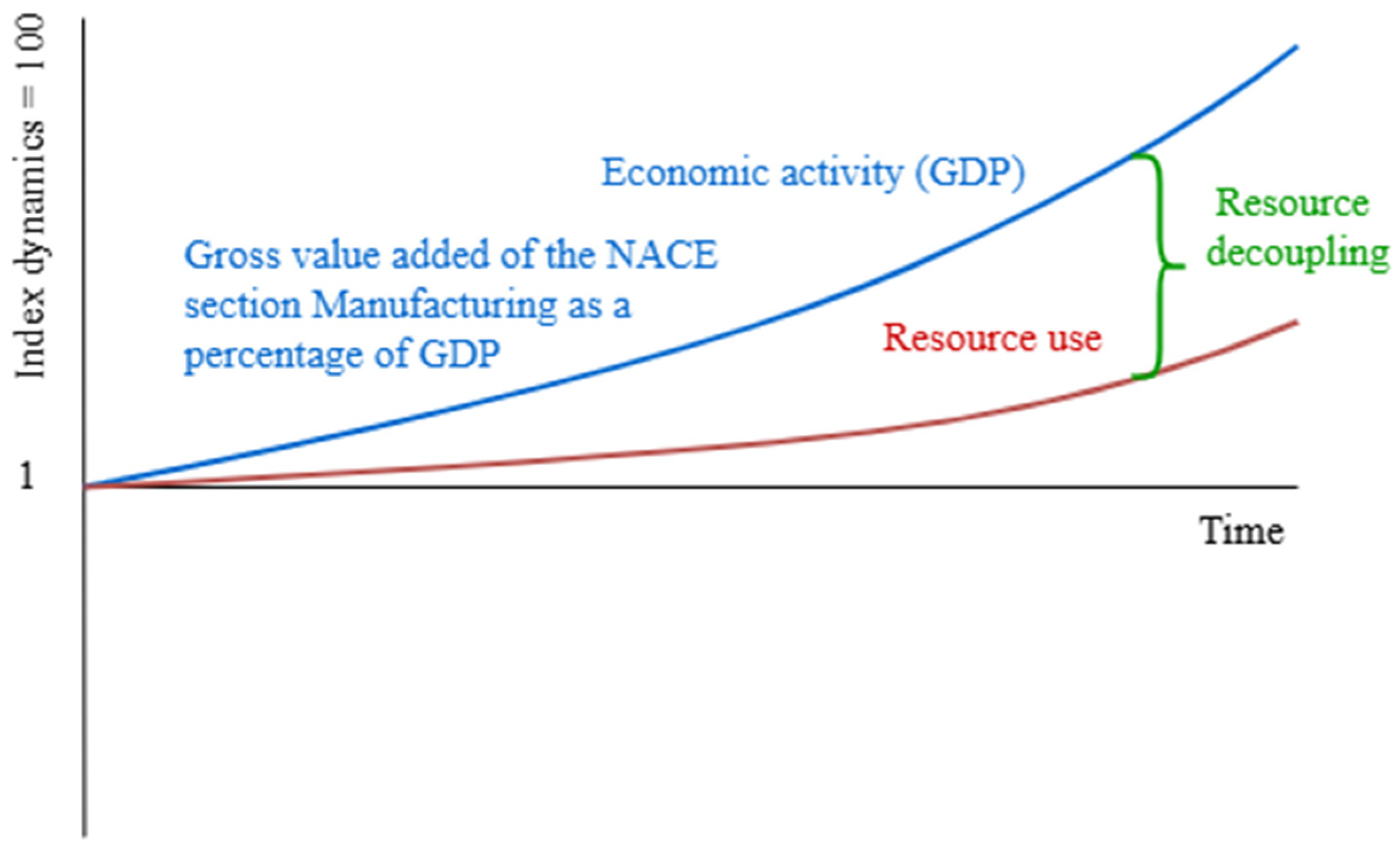 Resources 14 00066 g001