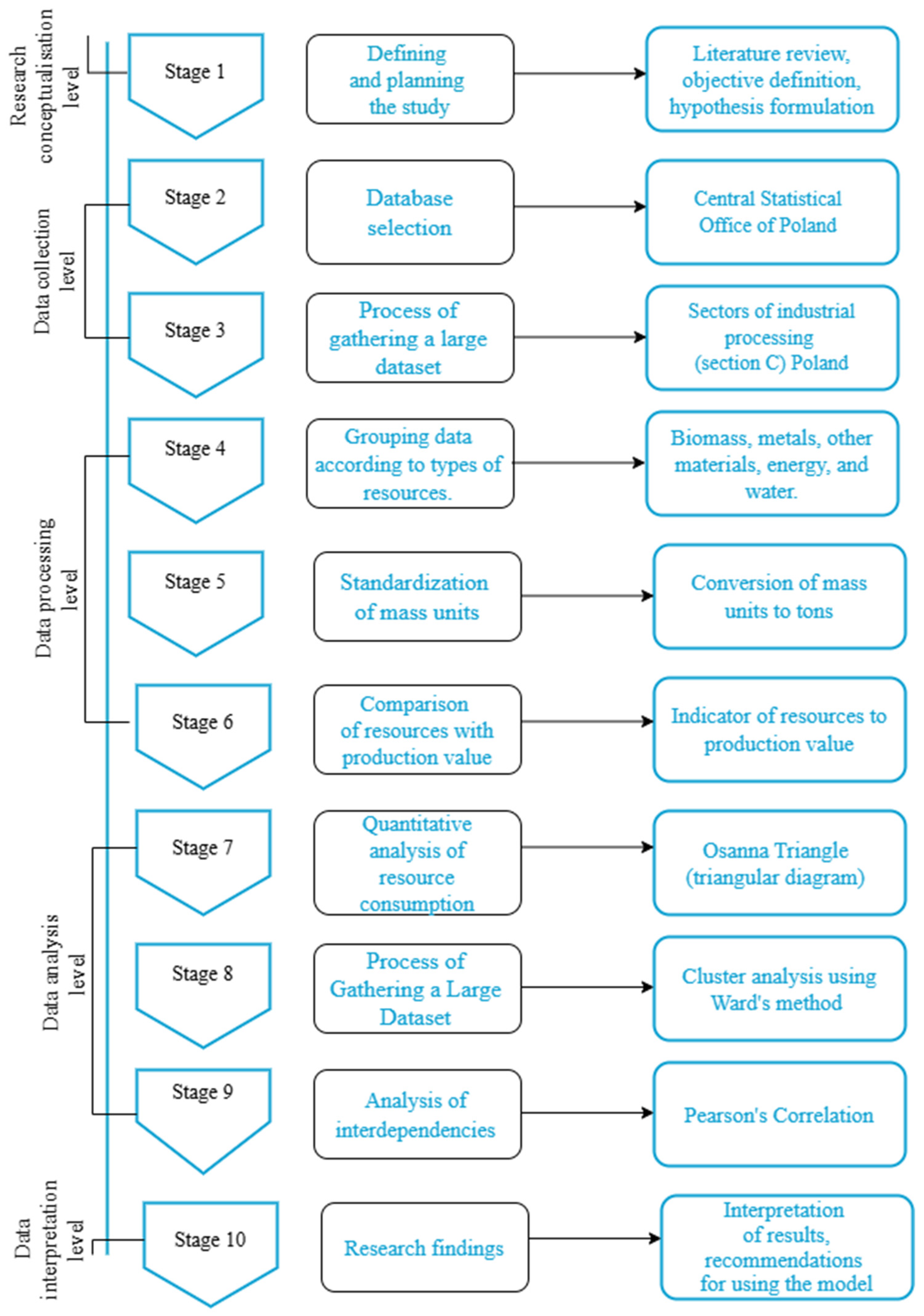 Resources 14 00066 g002