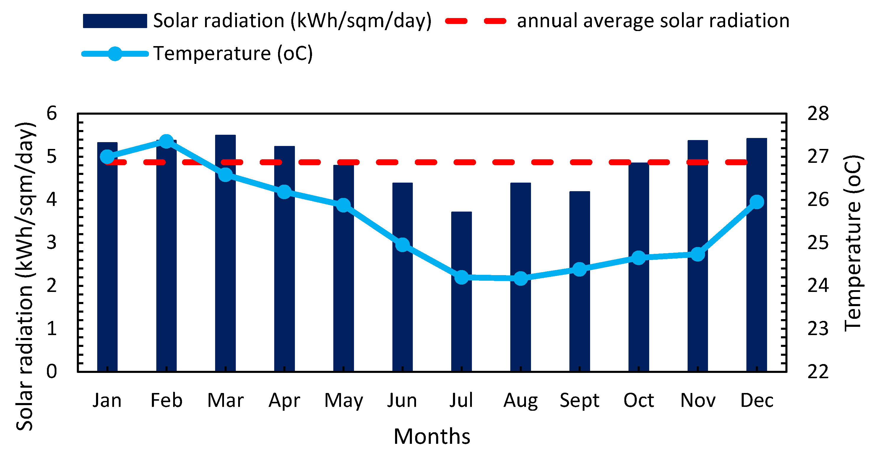 Resources 14 00074 g003