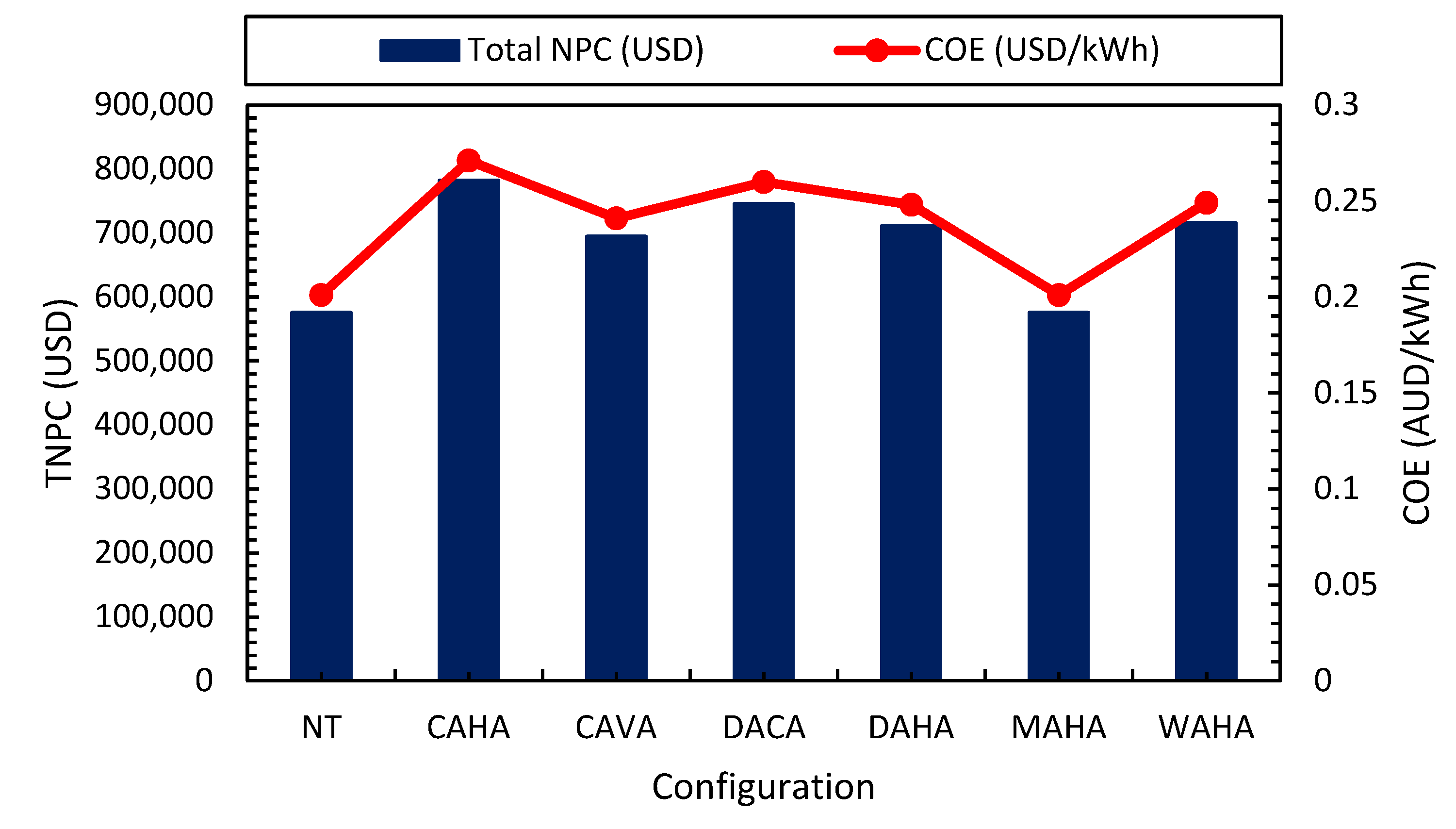 Resources 14 00074 g007