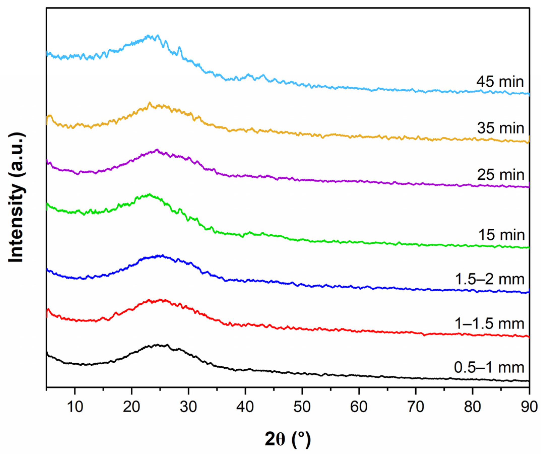 Resources 14 00075 g008