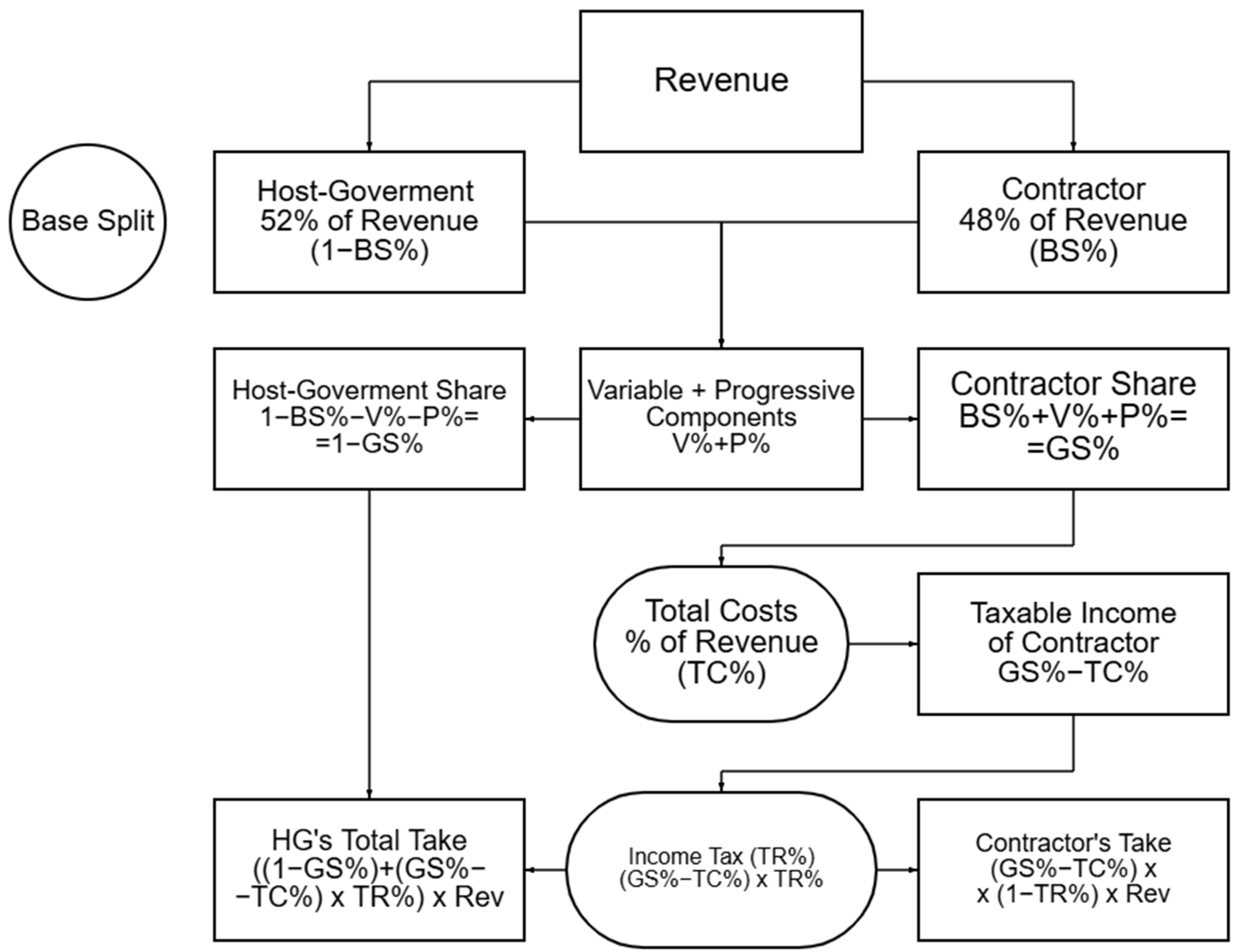 Resources 14 00079 g001 Resources 14 00079 g001