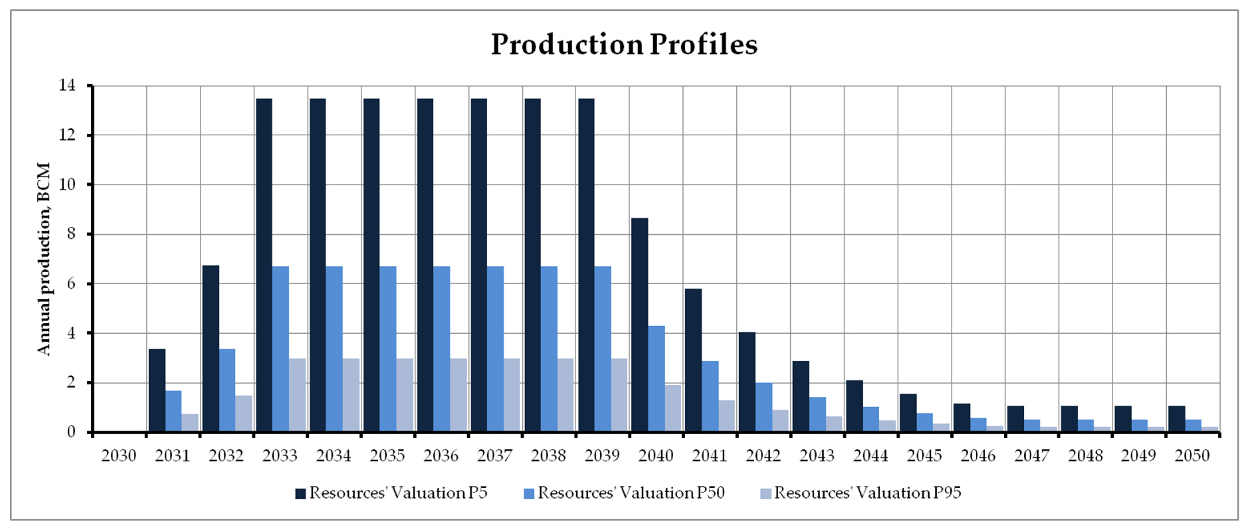Resources 14 00079 g003 Resources 14 00079 g003