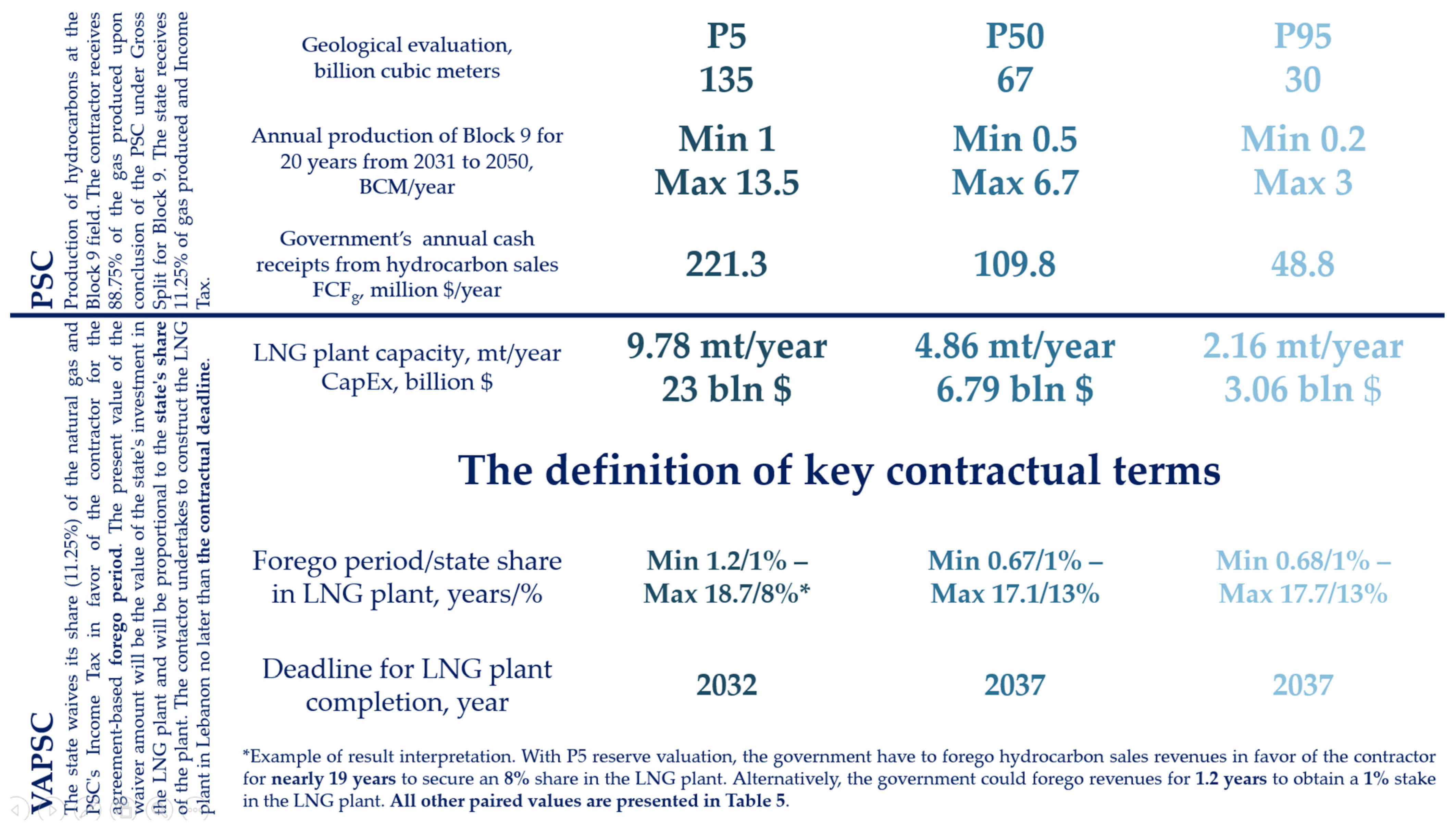 Resources 14 00079 g004 Resources 14 00079 g004