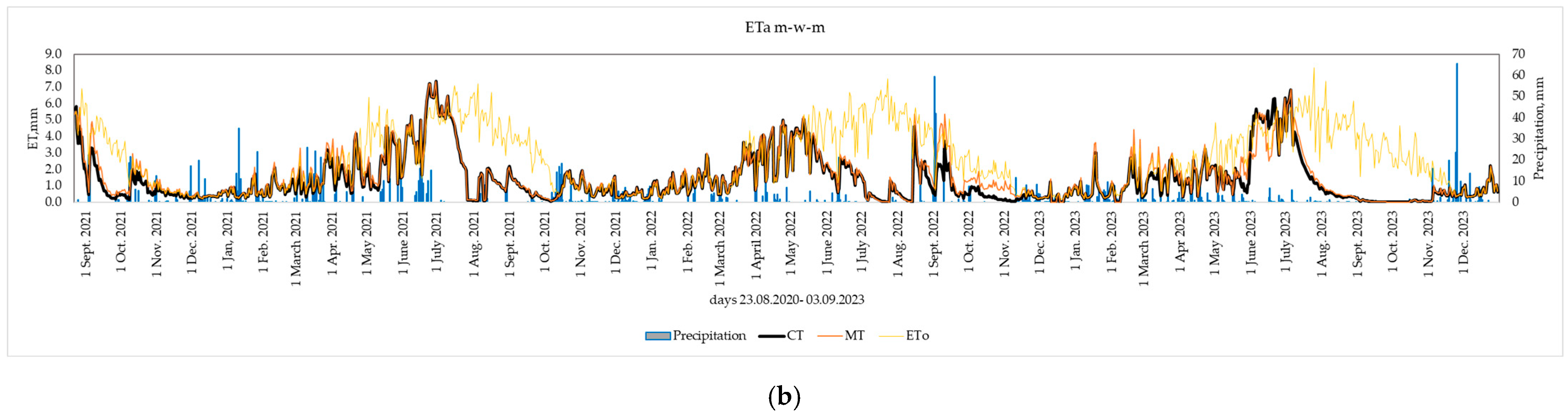 Resources 14 00087 g003b