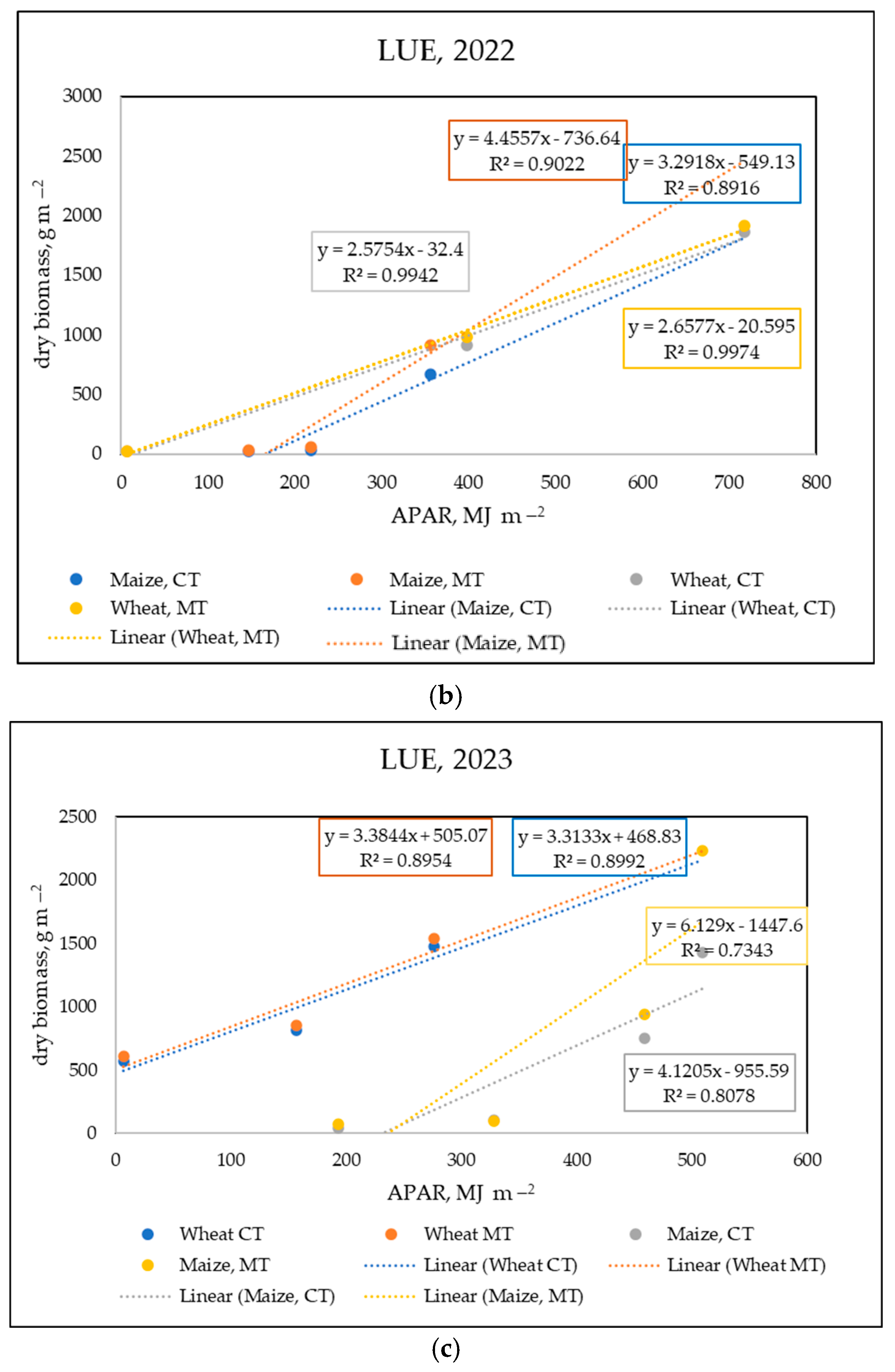 Resources 14 00087 g004b
