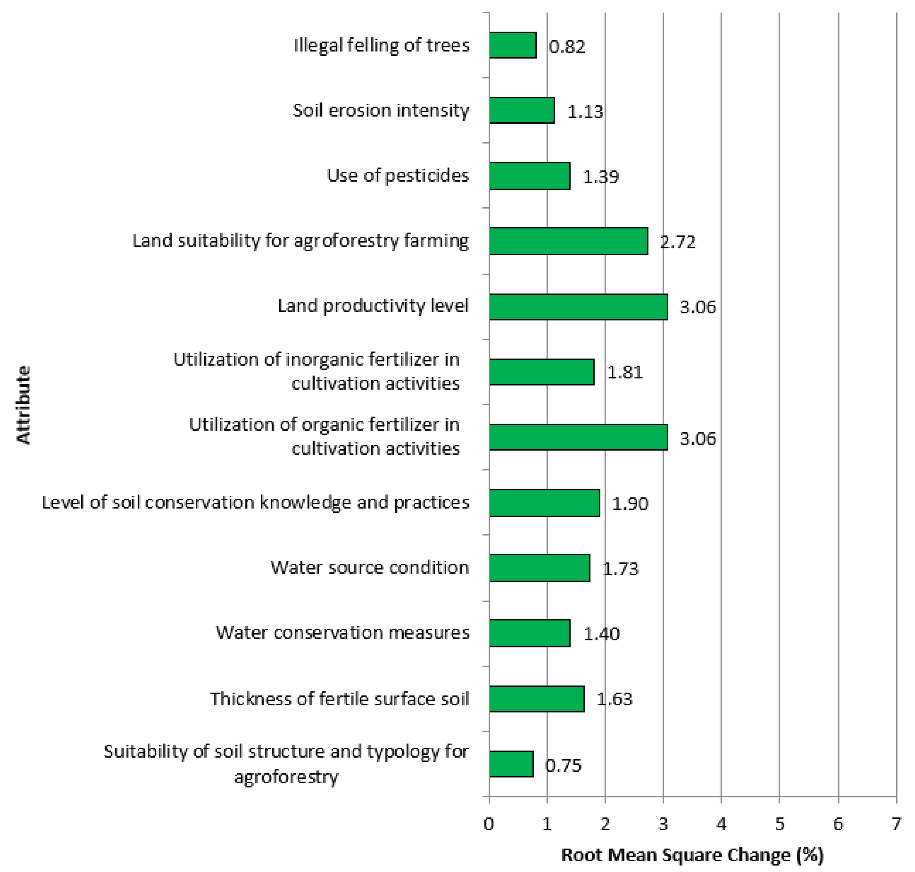 Resources 14 00093 g005