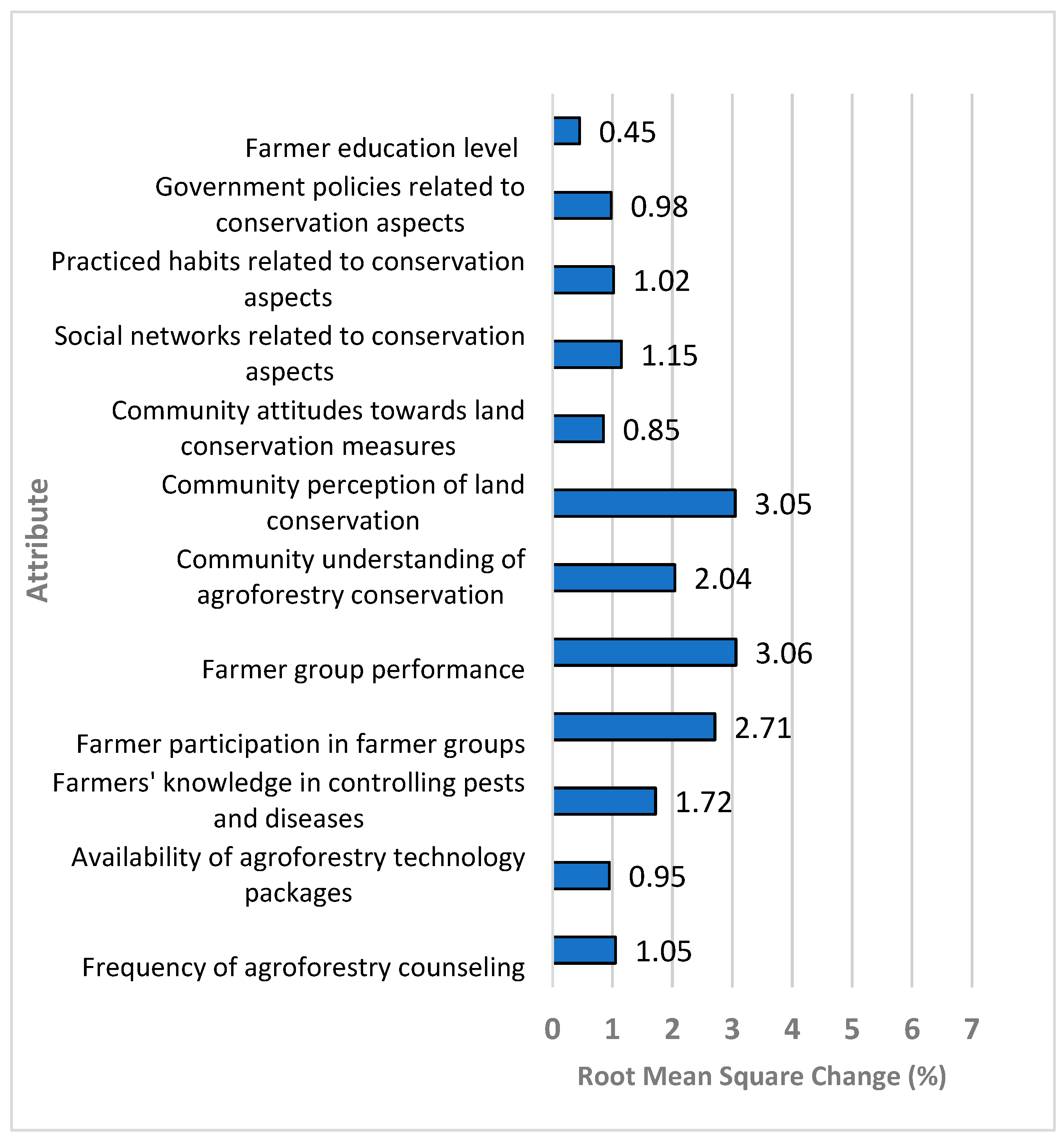 Resources 14 00093 g006