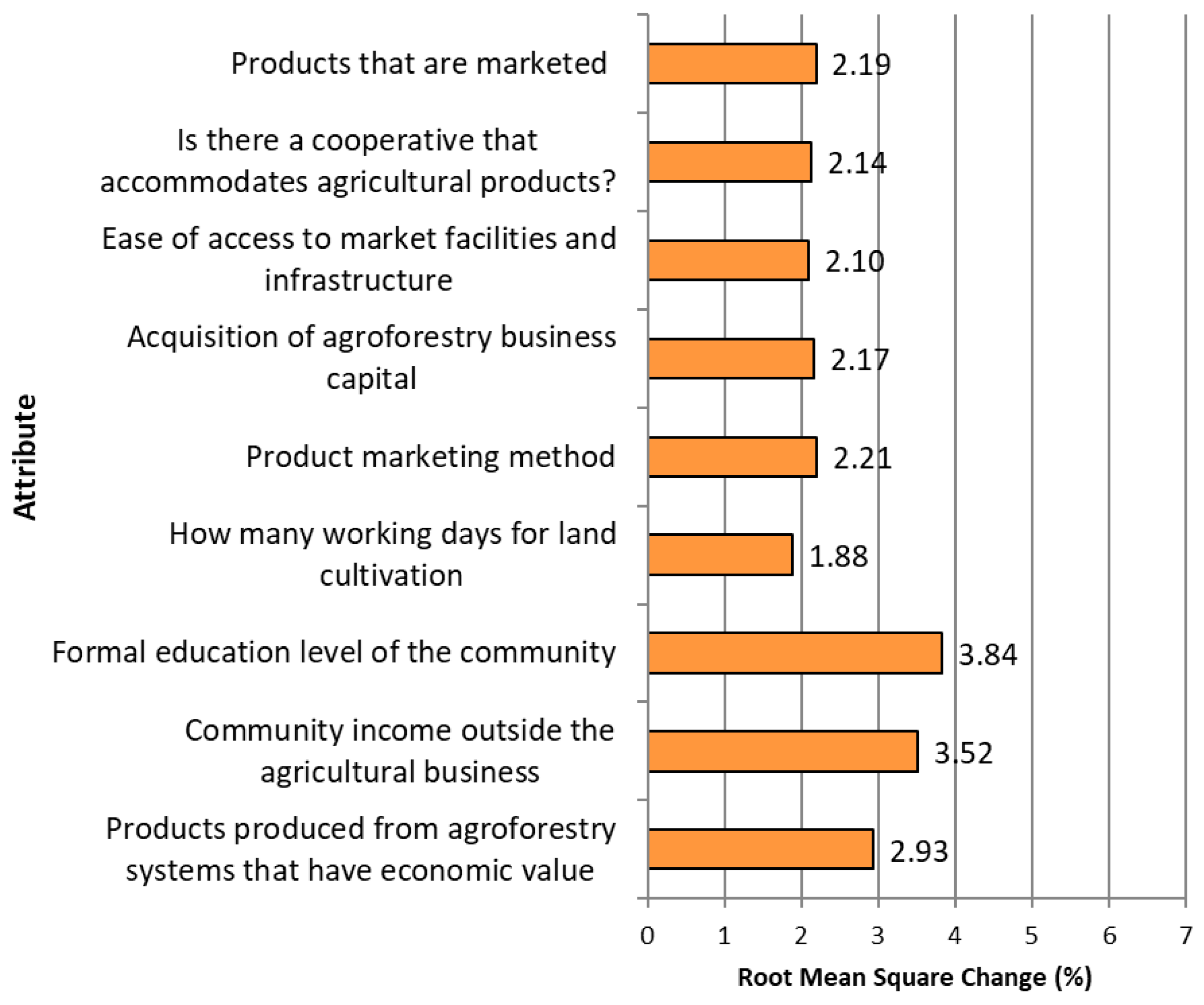 Resources 14 00093 g007