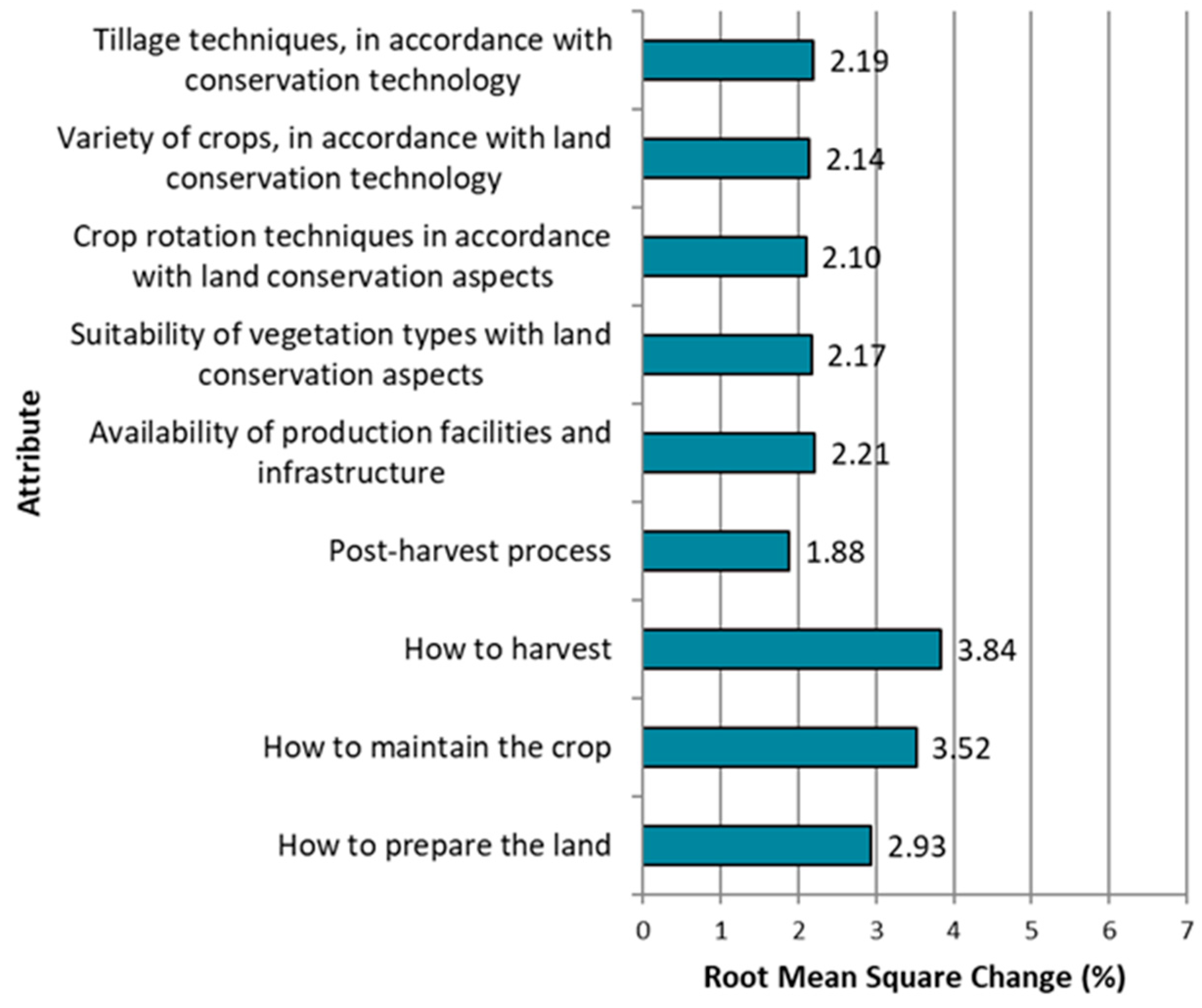 Resources 14 00093 g008