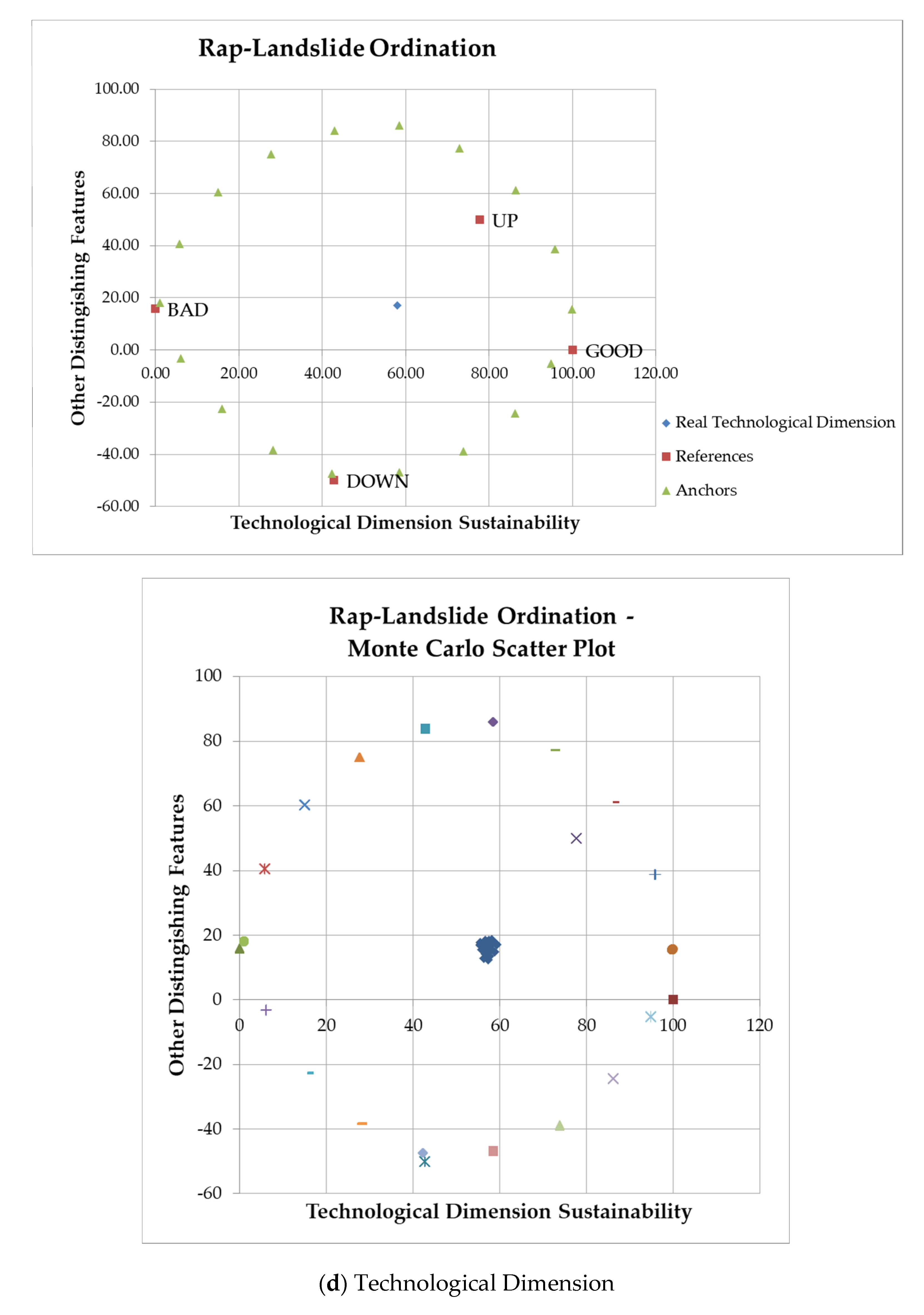 Resources 14 00093 g010d