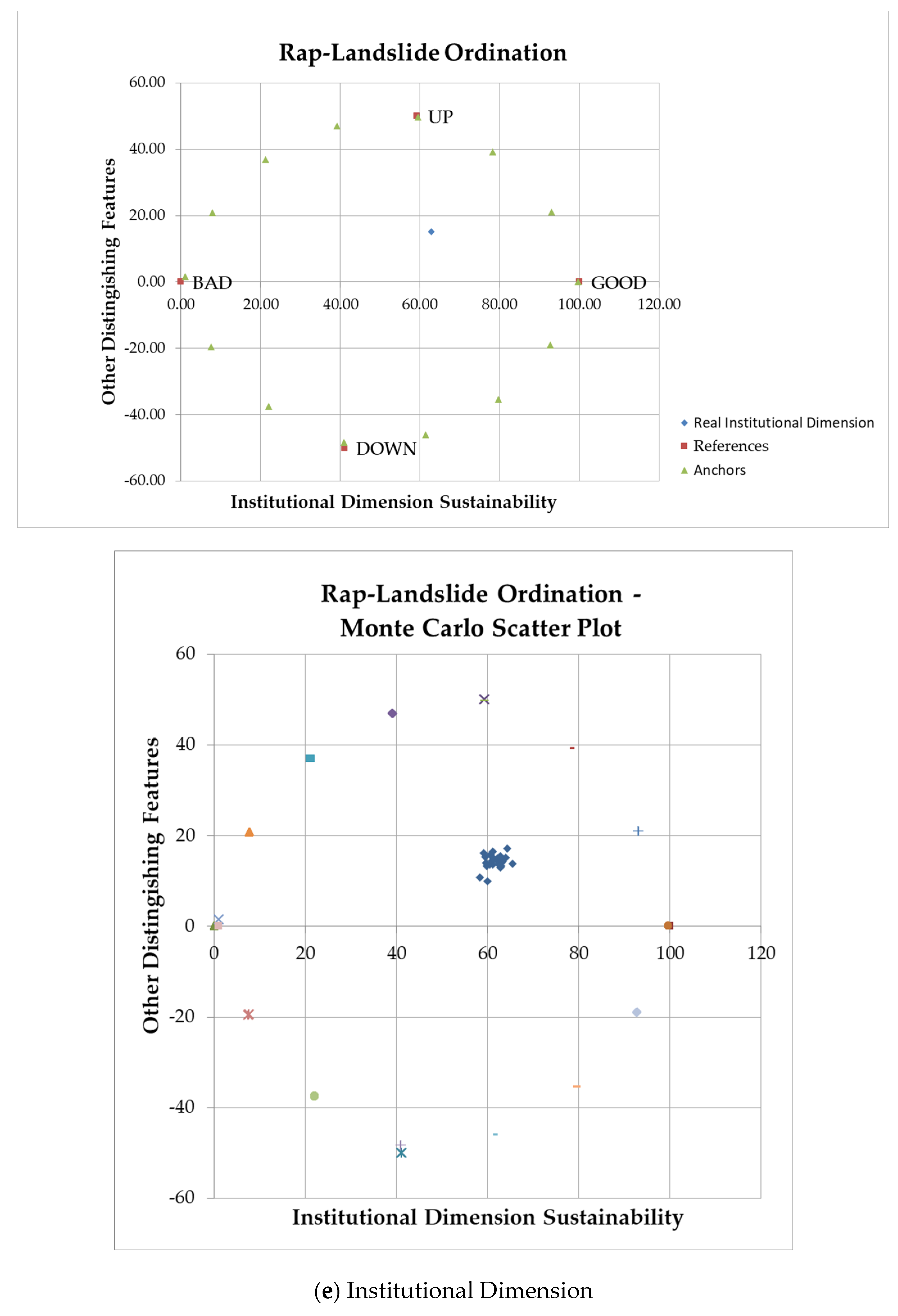 Resources 14 00093 g010e