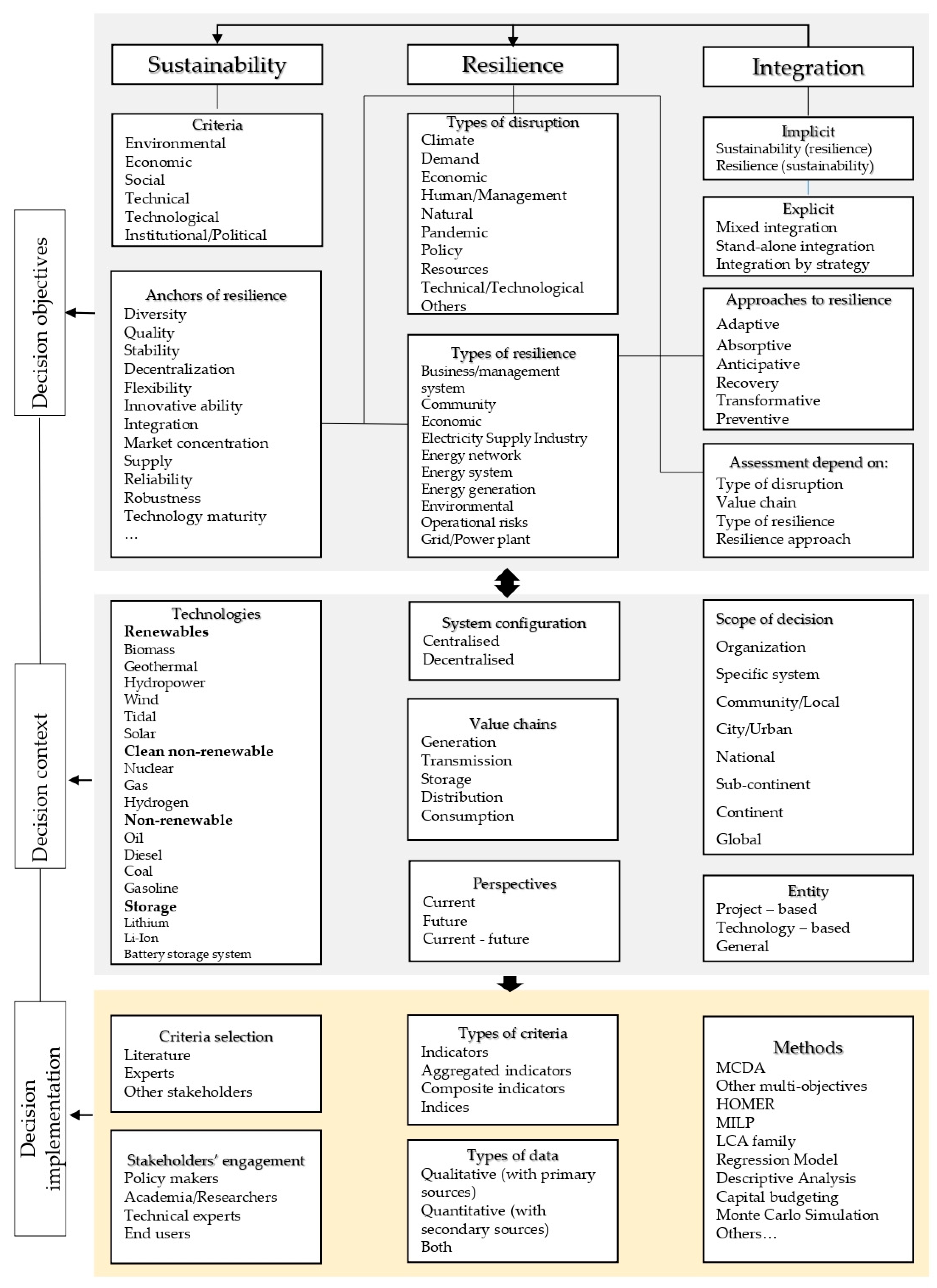 Resources 14 00097 g001