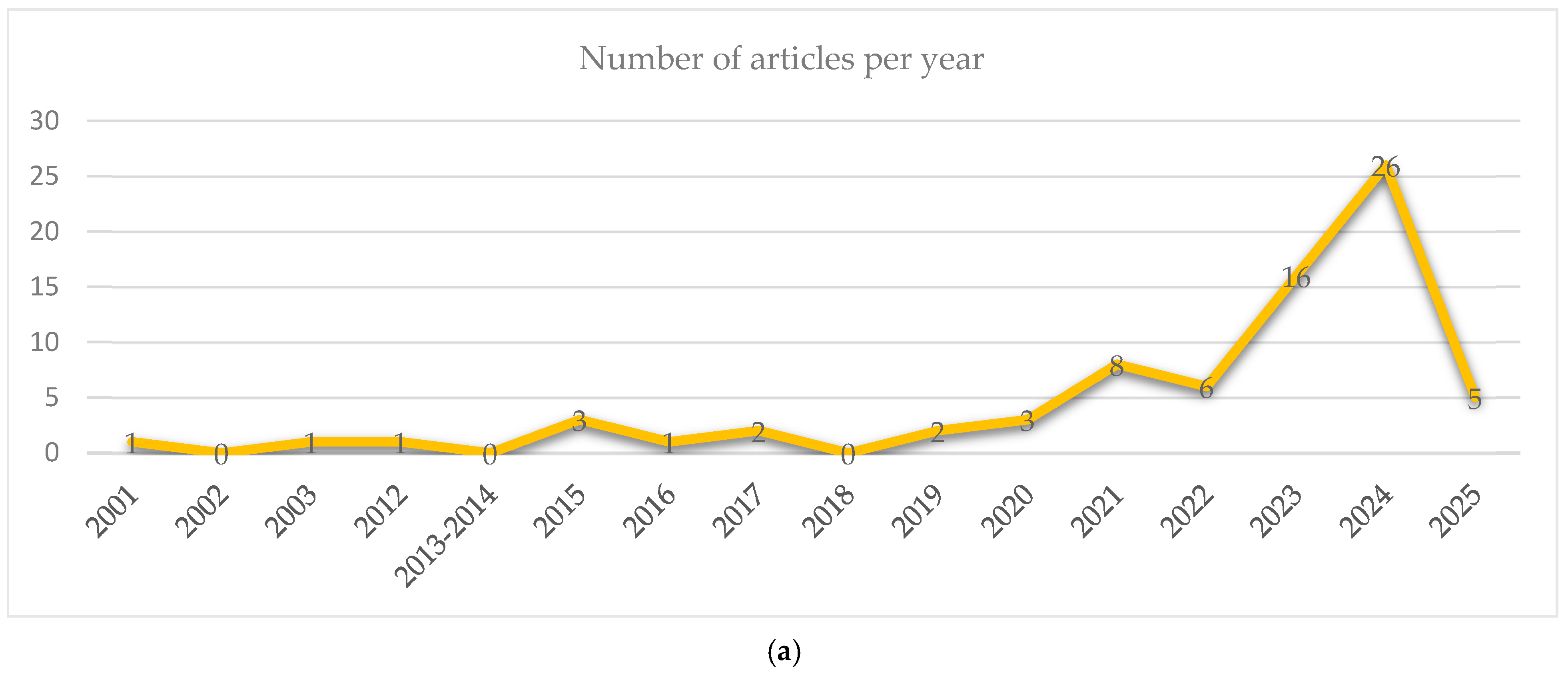 Resources 14 00097 g002a