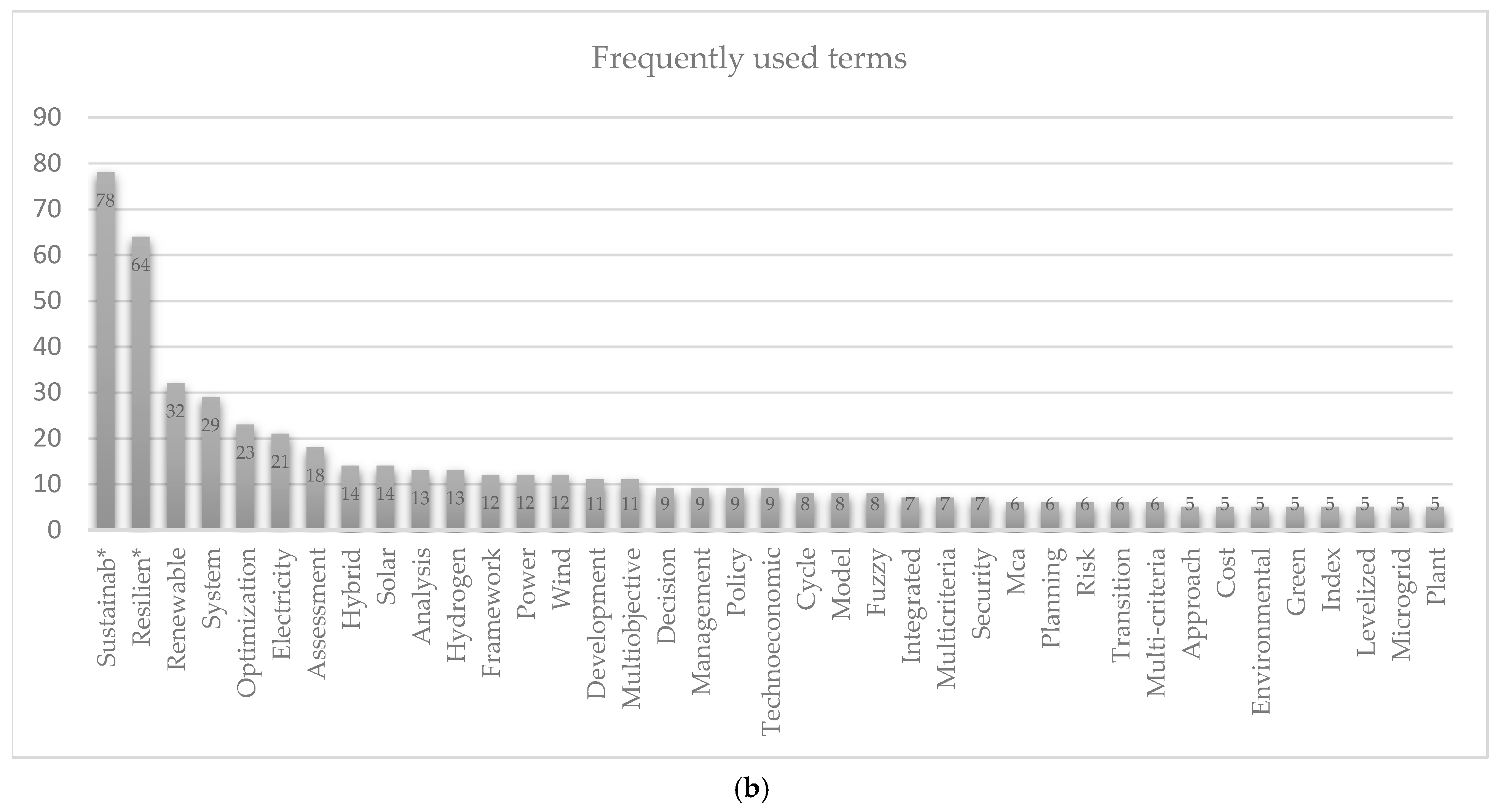 Resources 14 00097 g002b