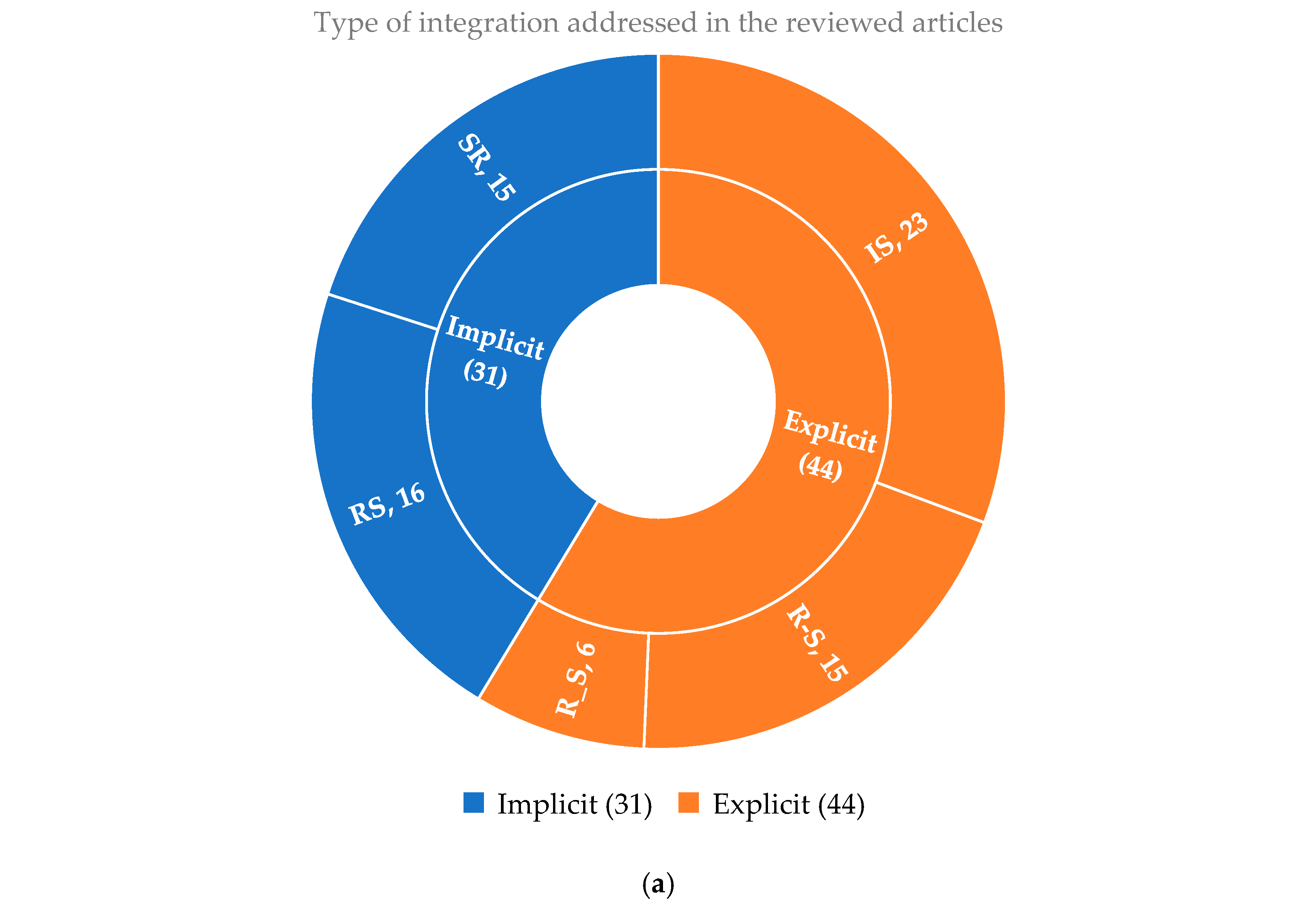 Resources 14 00097 g003a