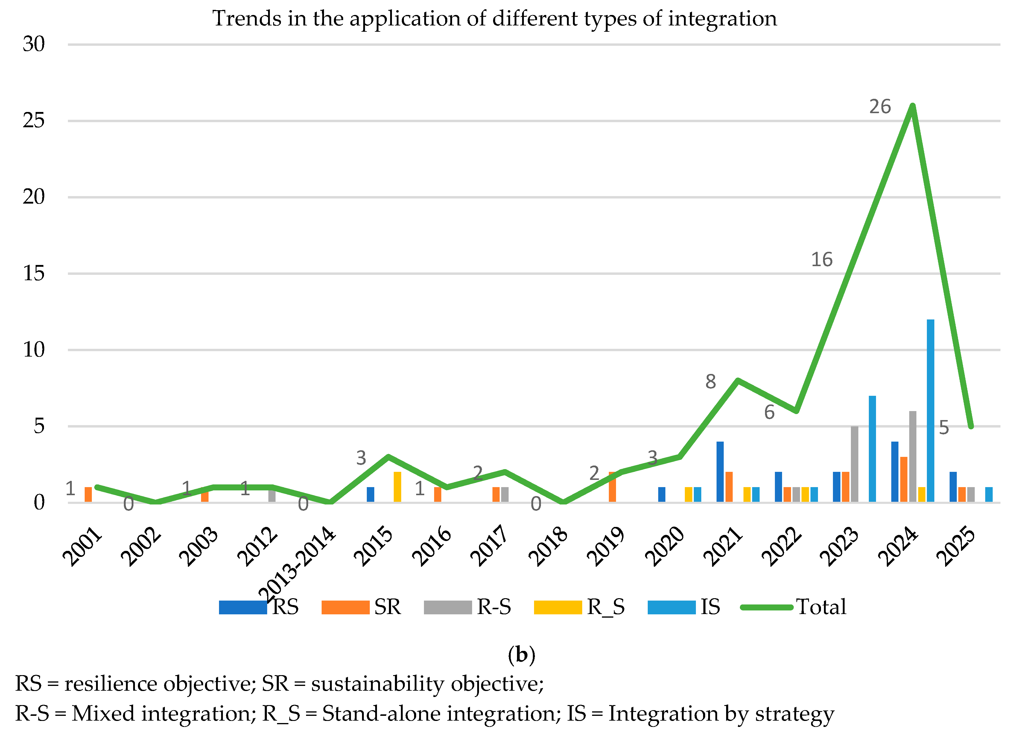 Resources 14 00097 g003b