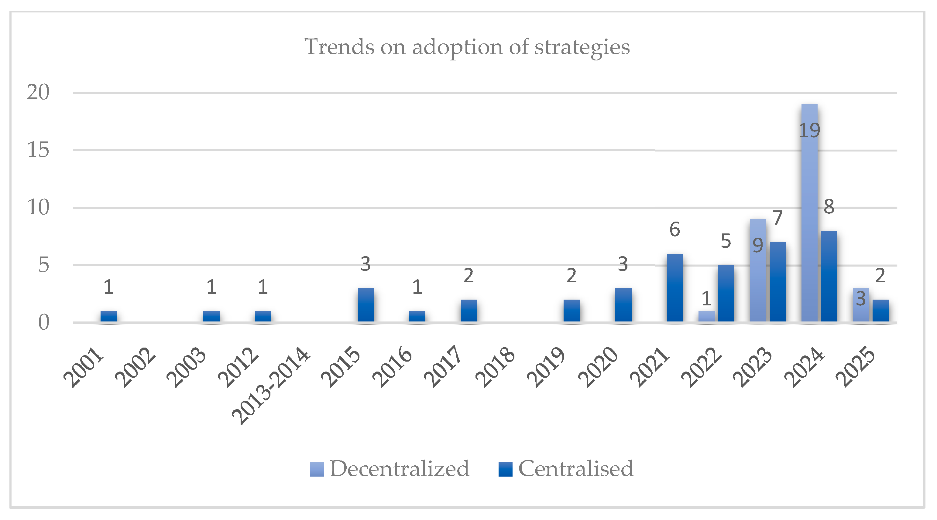 Resources 14 00097 g005