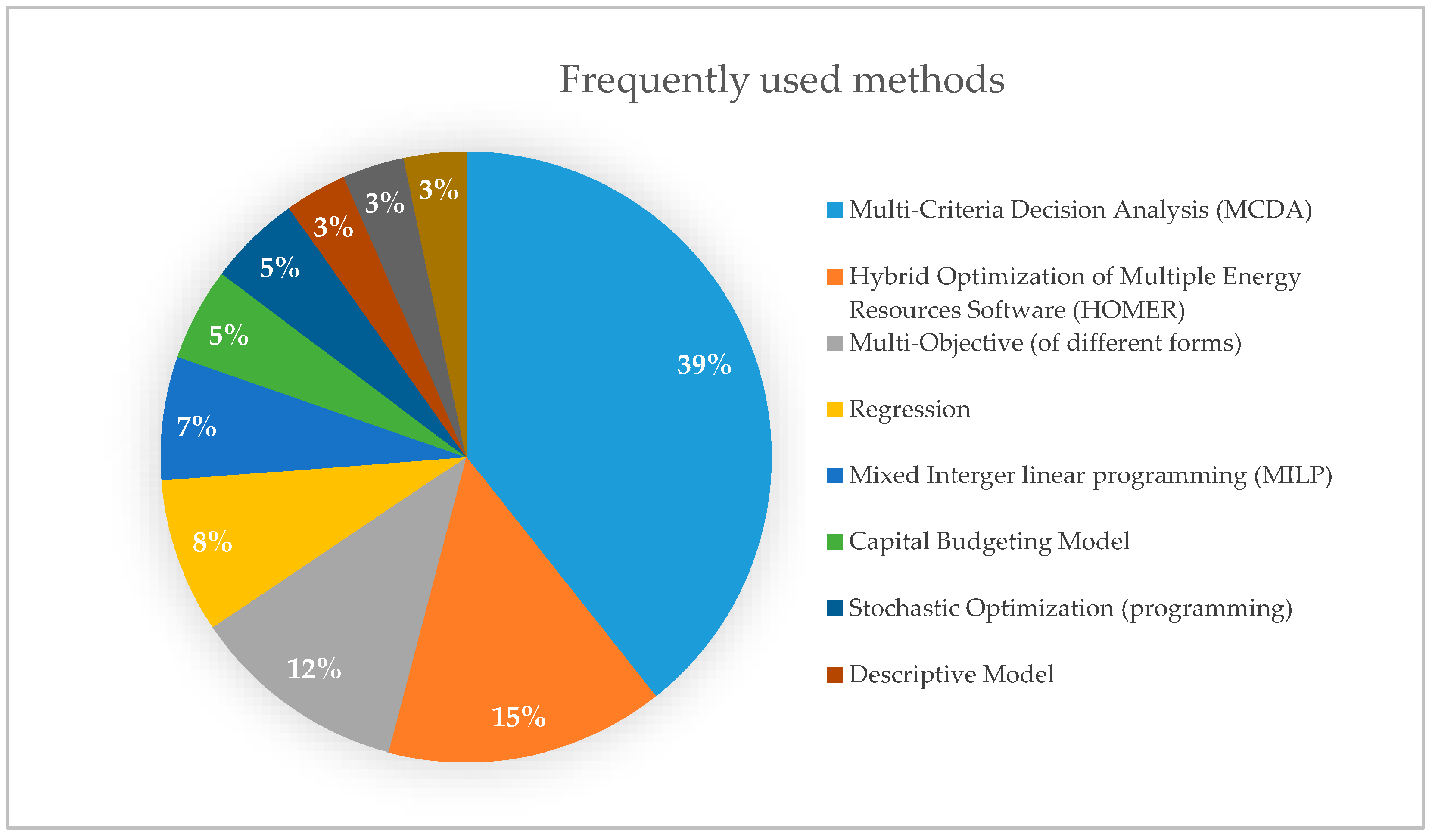 Resources 14 00097 g008