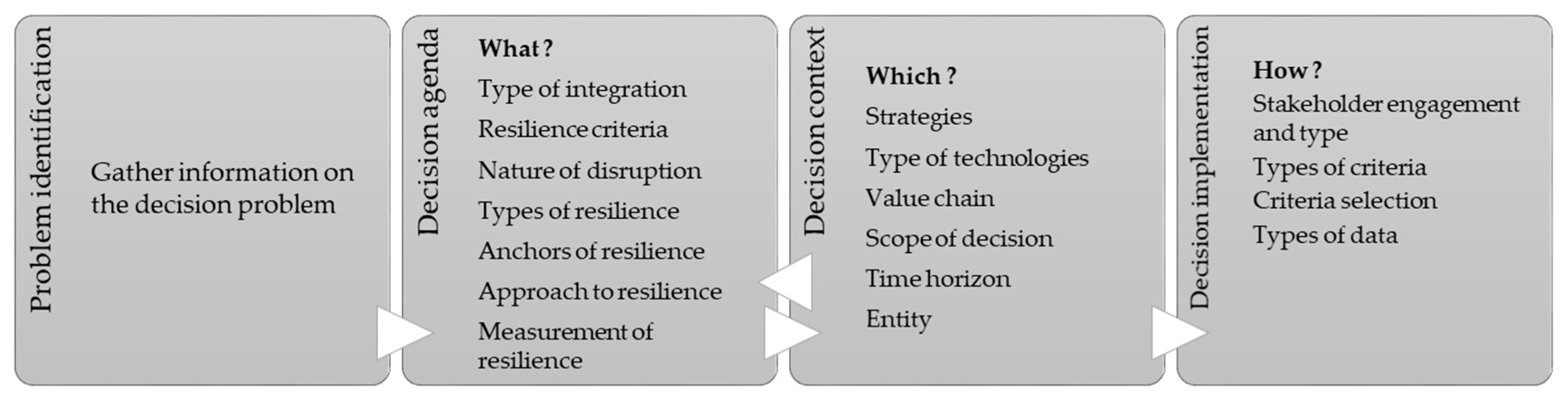 Resources 14 00097 g009