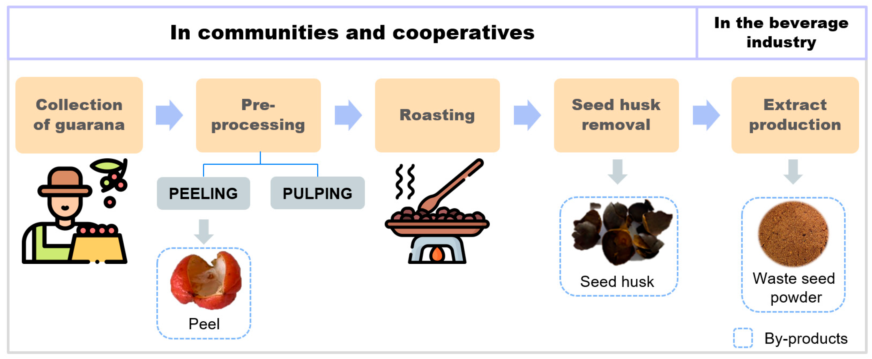 Resources 14 00098 g002