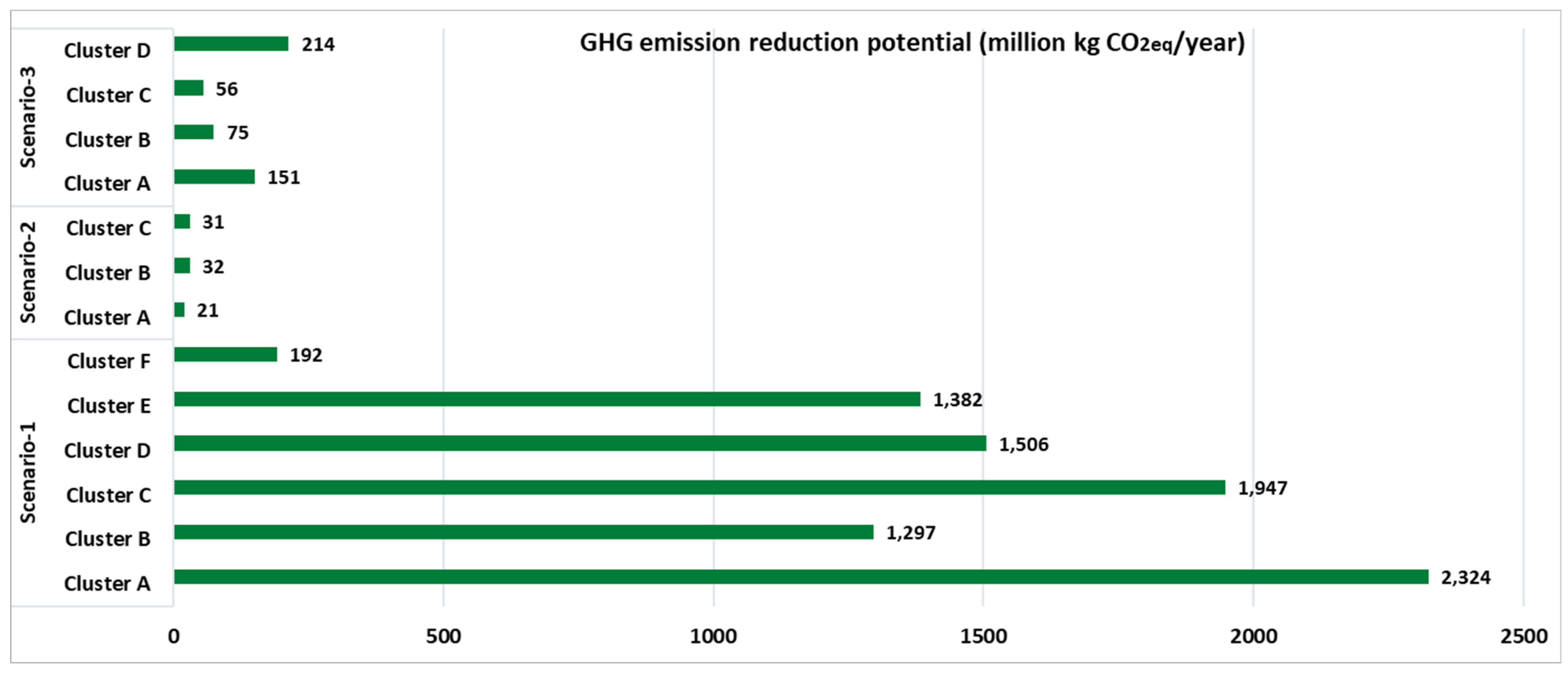 Resources 14 00111 g006 Resources 14 00111 g006