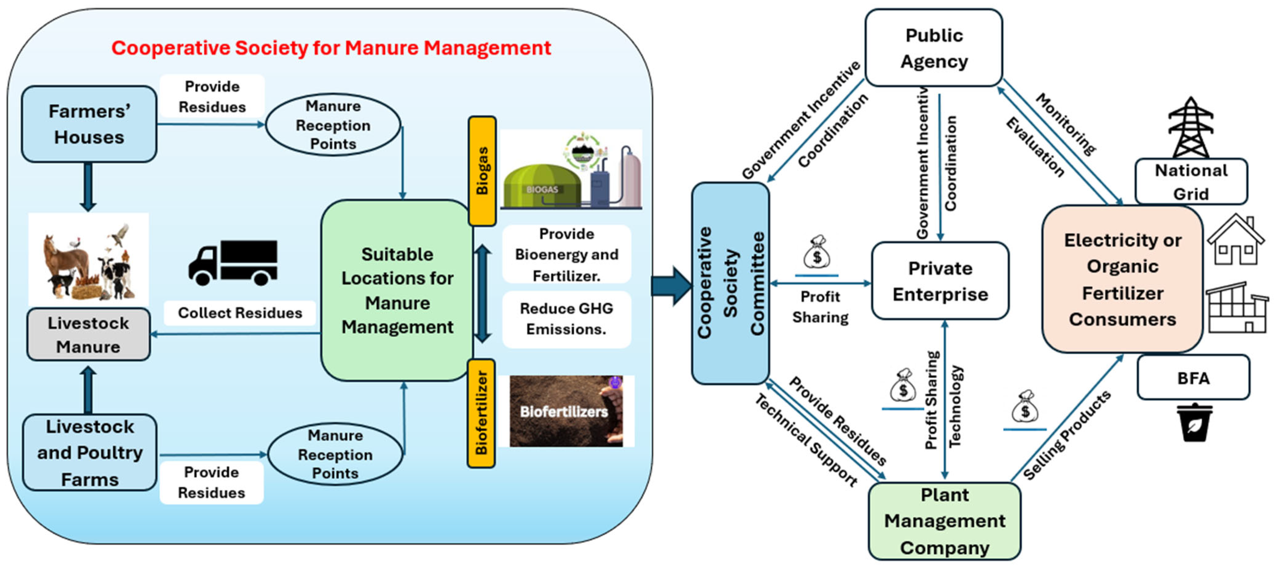 Resources 14 00111 g012 Resources 14 00111 g012