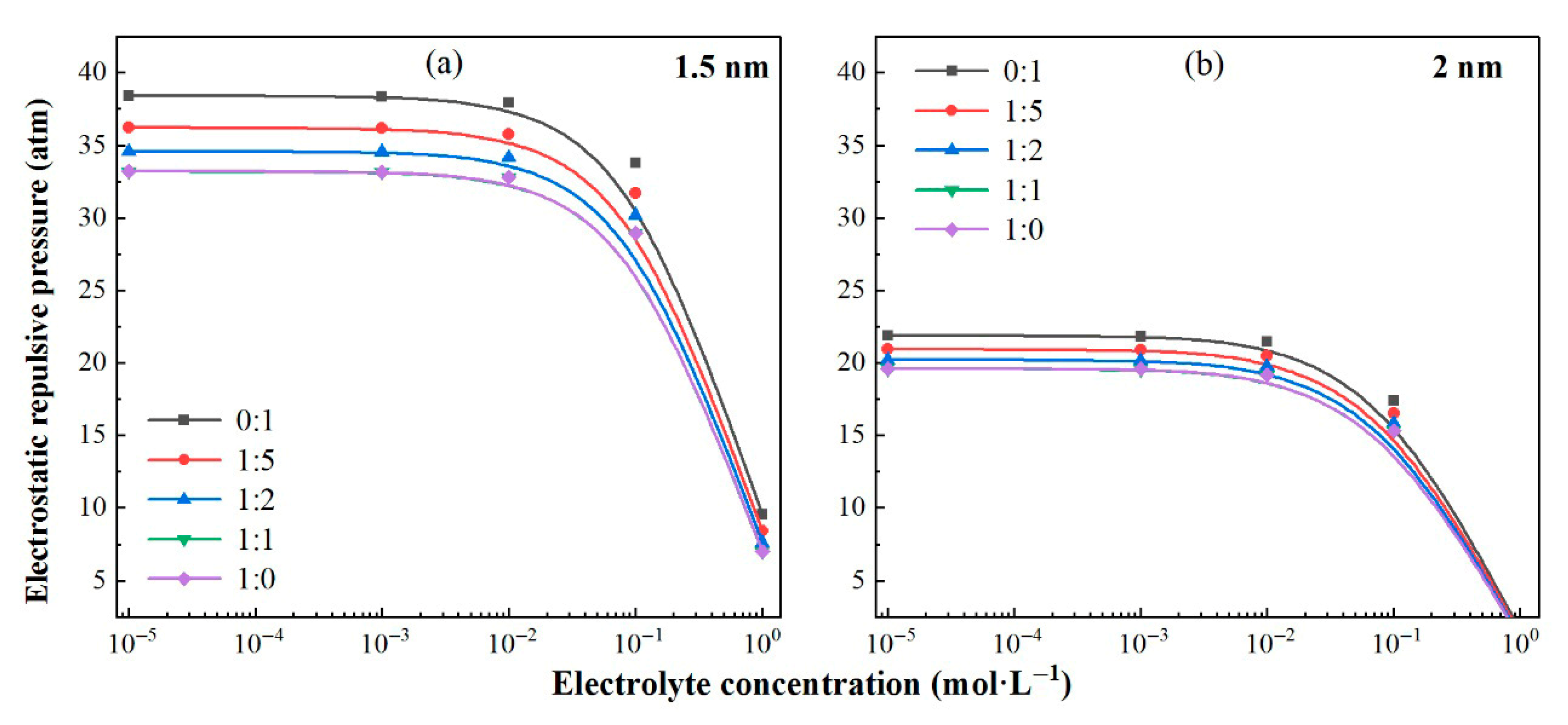 Resources 14 00116 g003