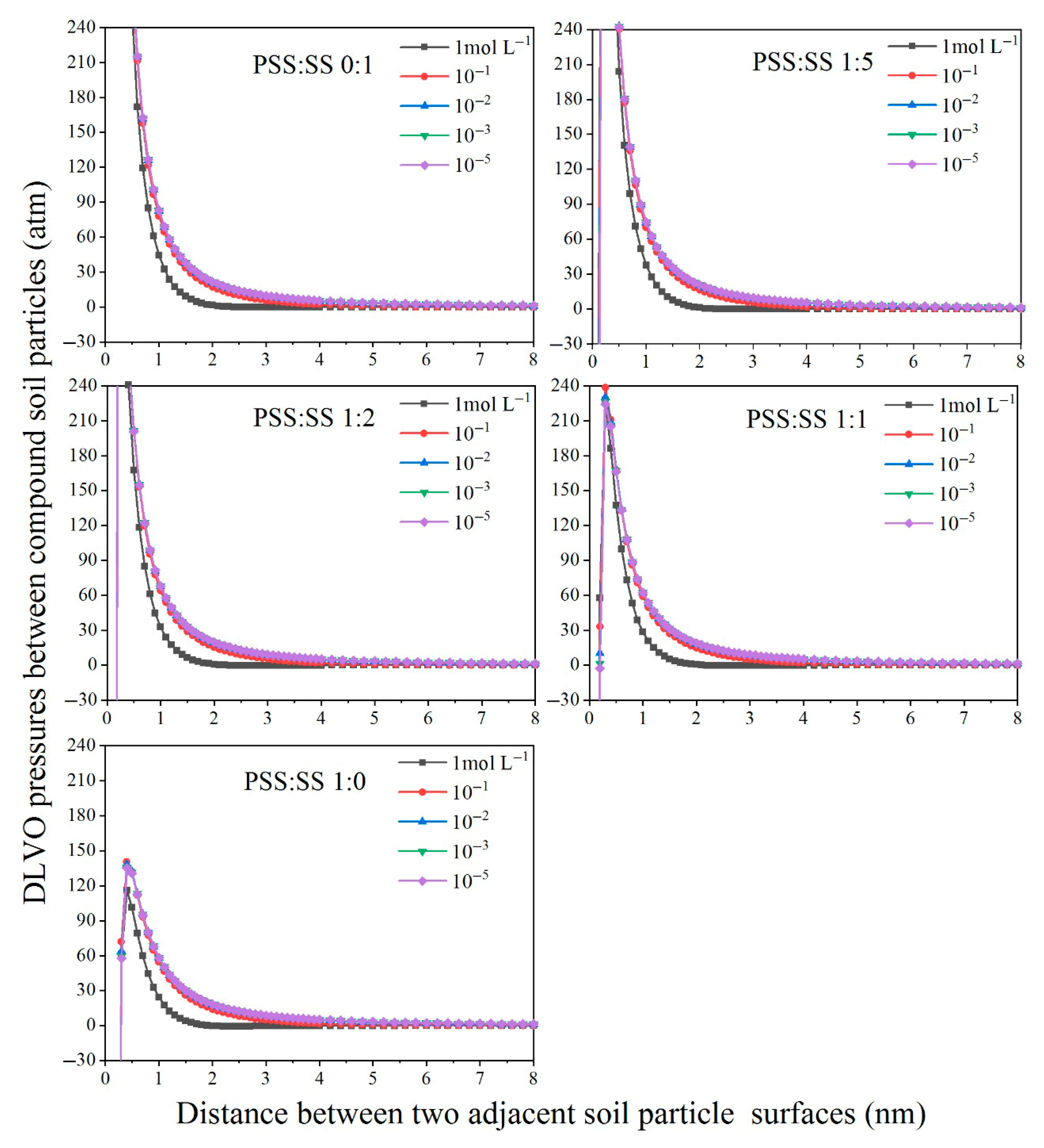 Resources 14 00116 g005
